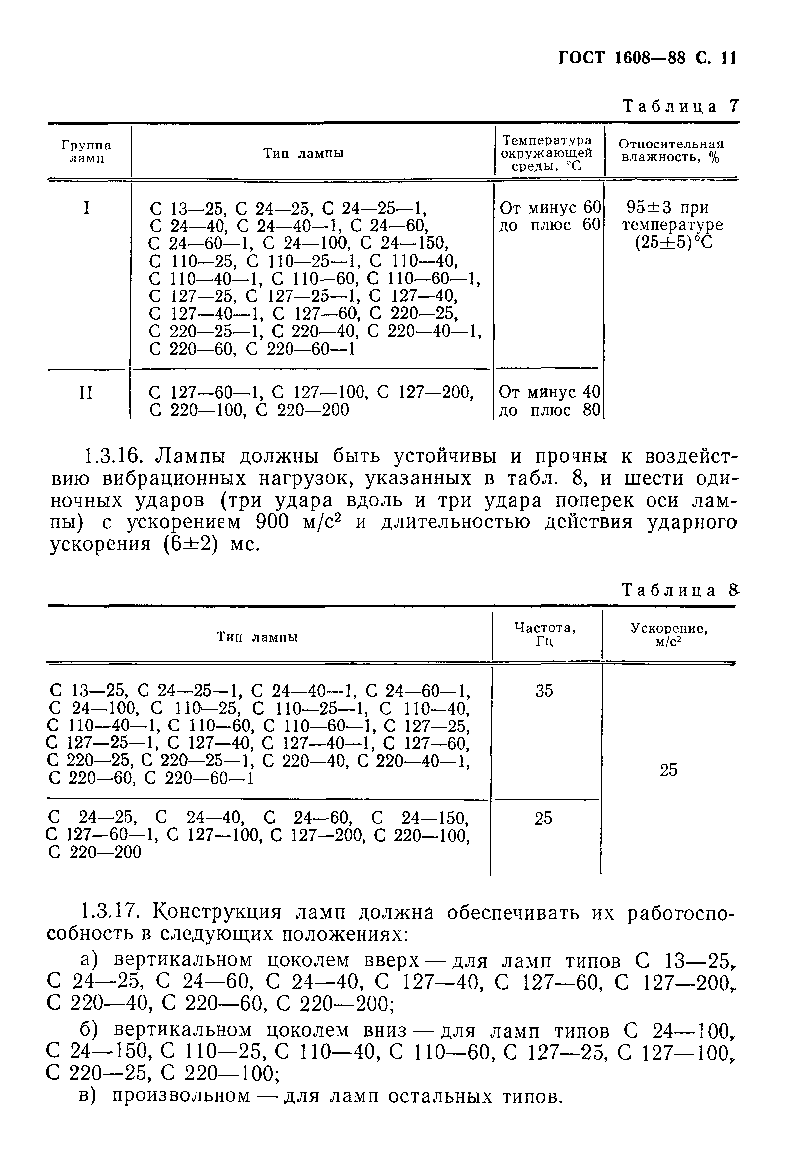 ГОСТ 1608-88