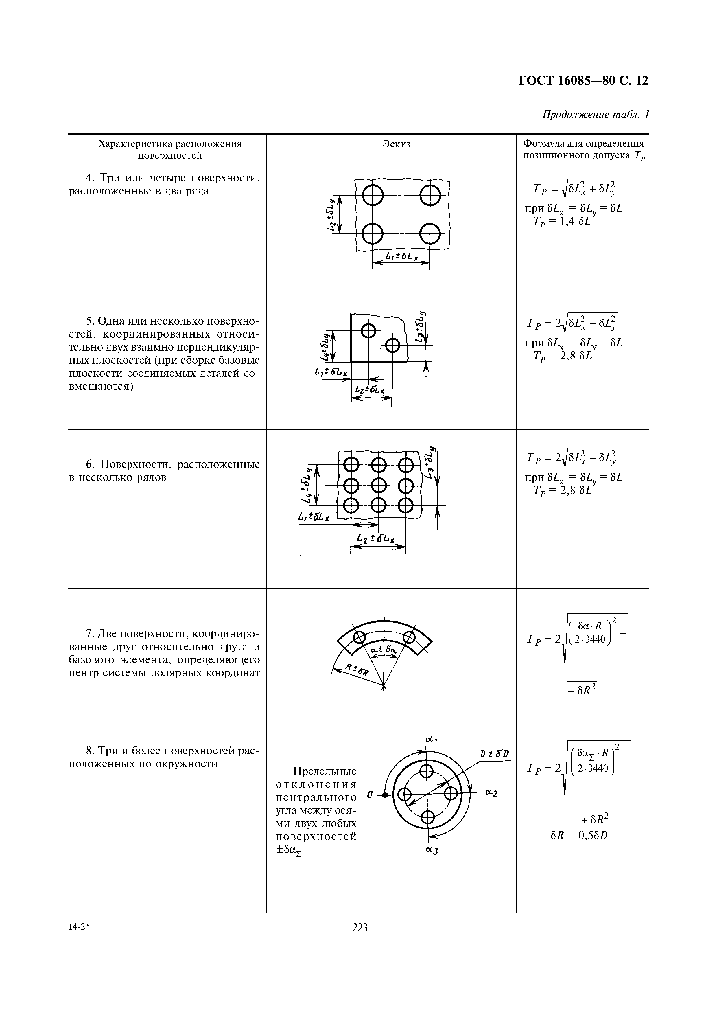 ГОСТ 16085-80