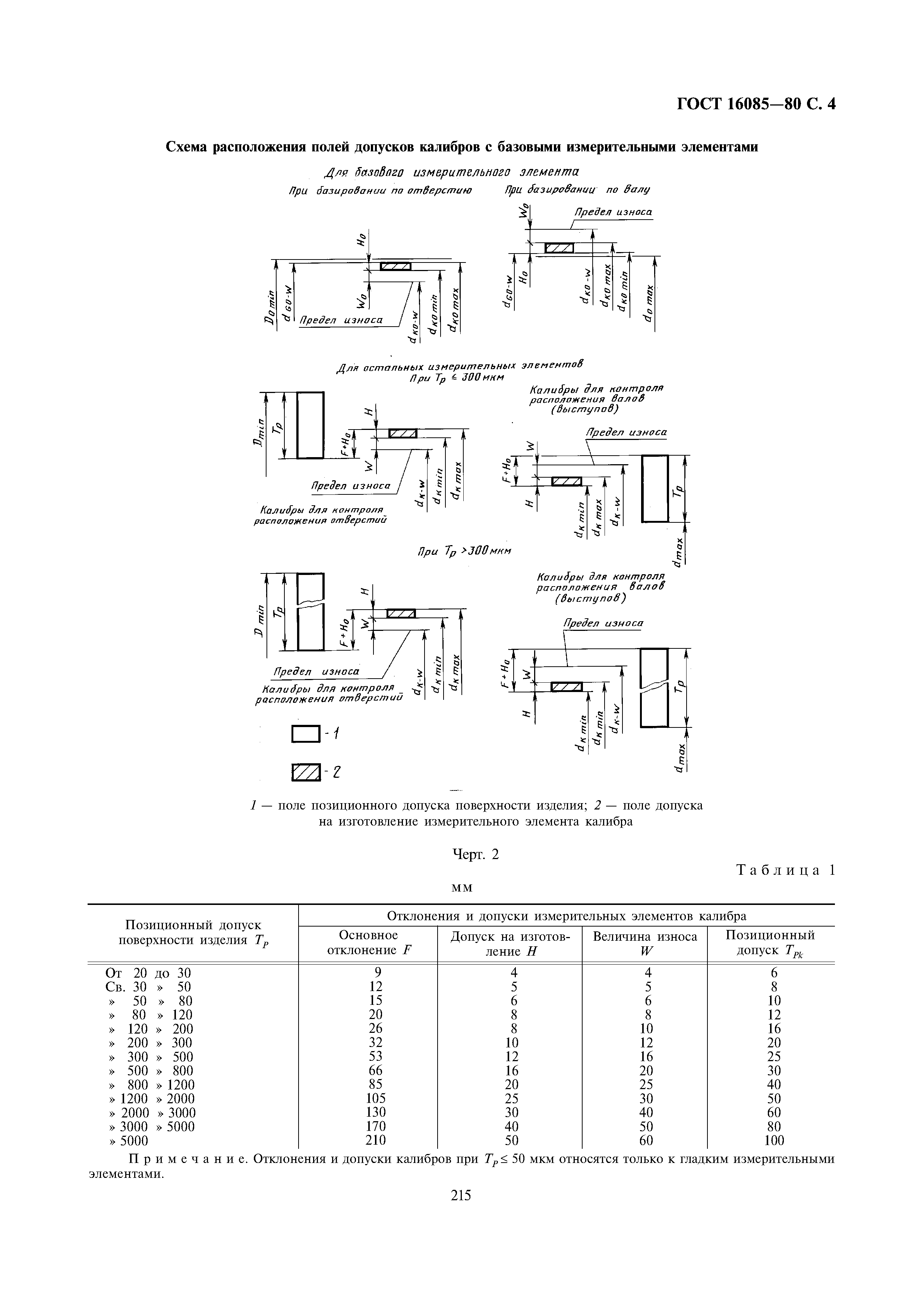 ГОСТ 16085-80