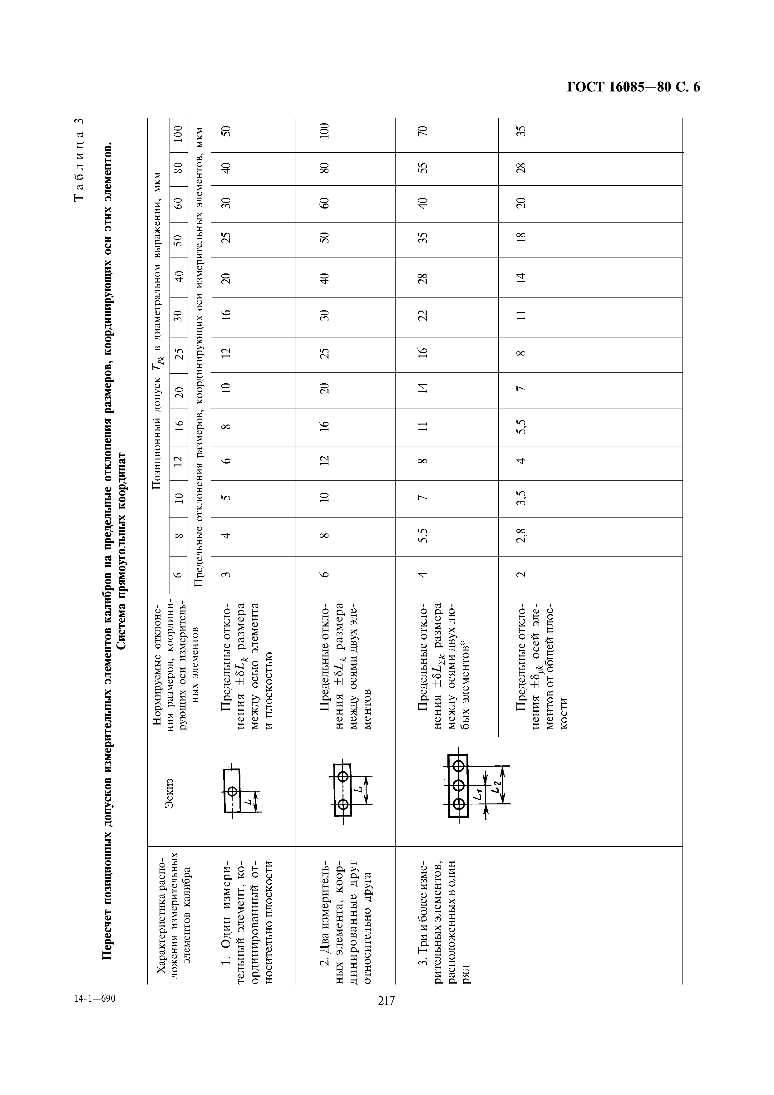 ГОСТ 16085-80