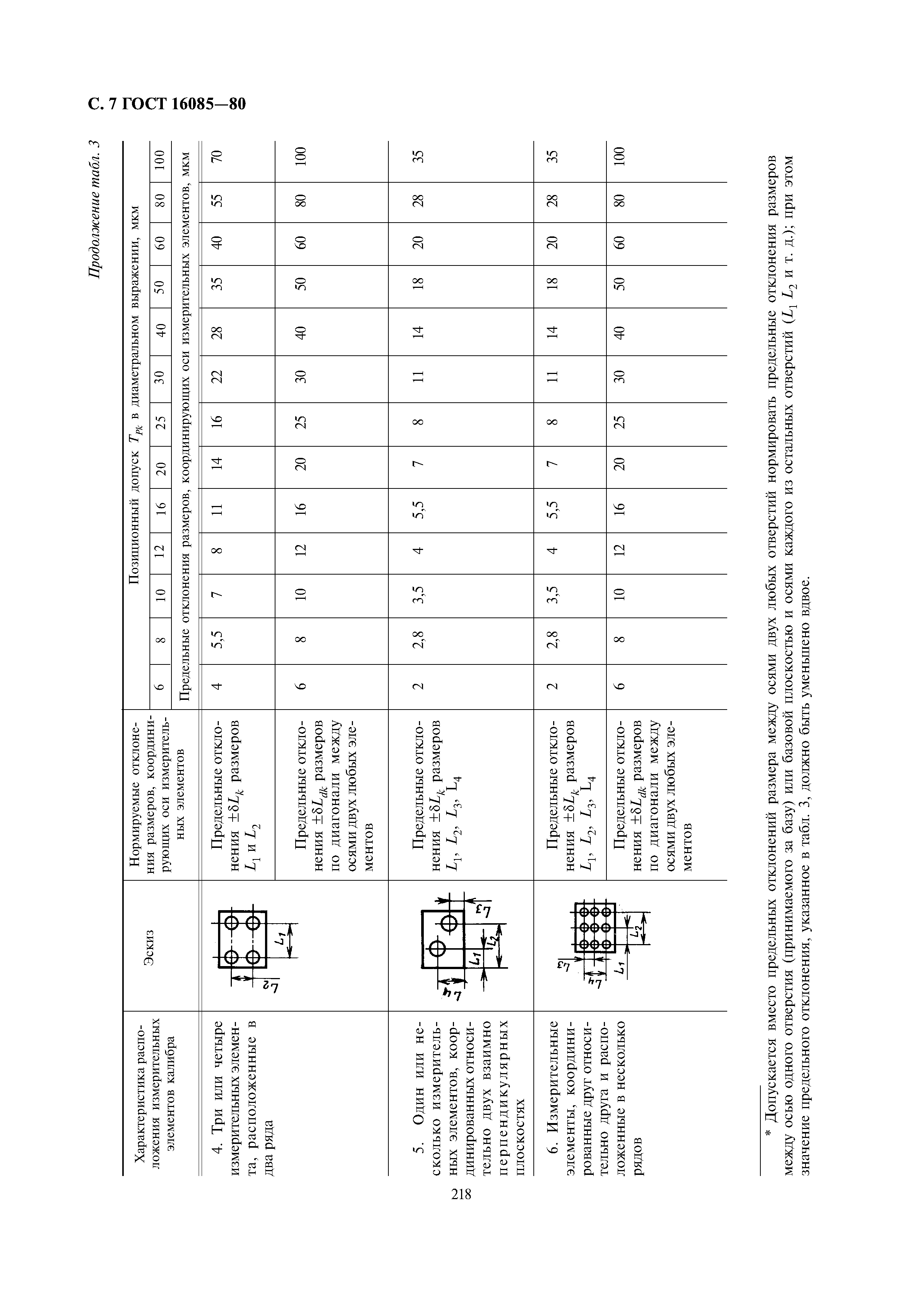 ГОСТ 16085-80