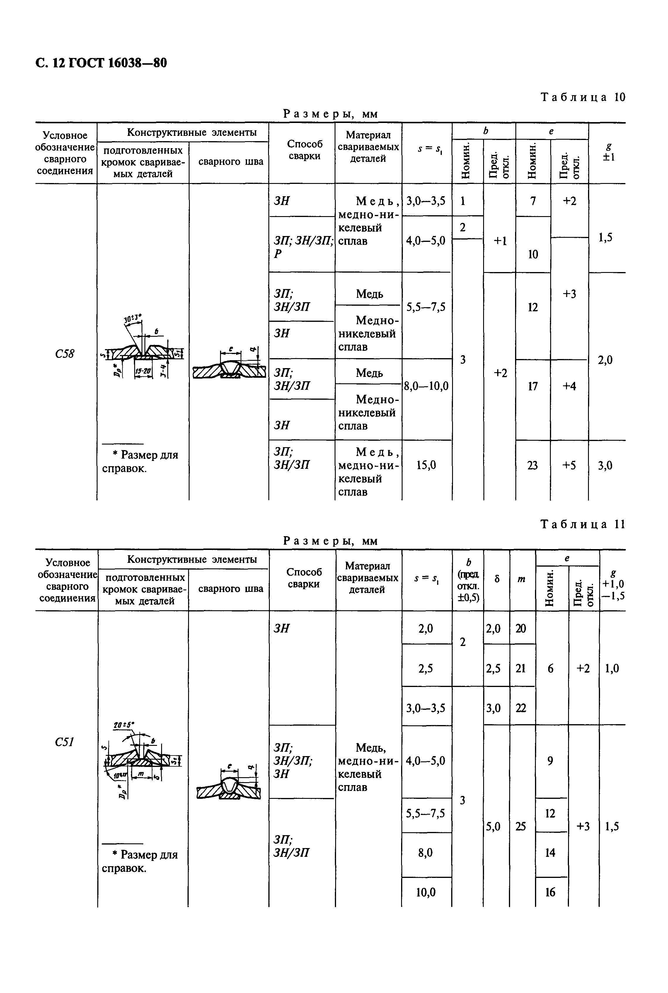 ГОСТ 16038-80