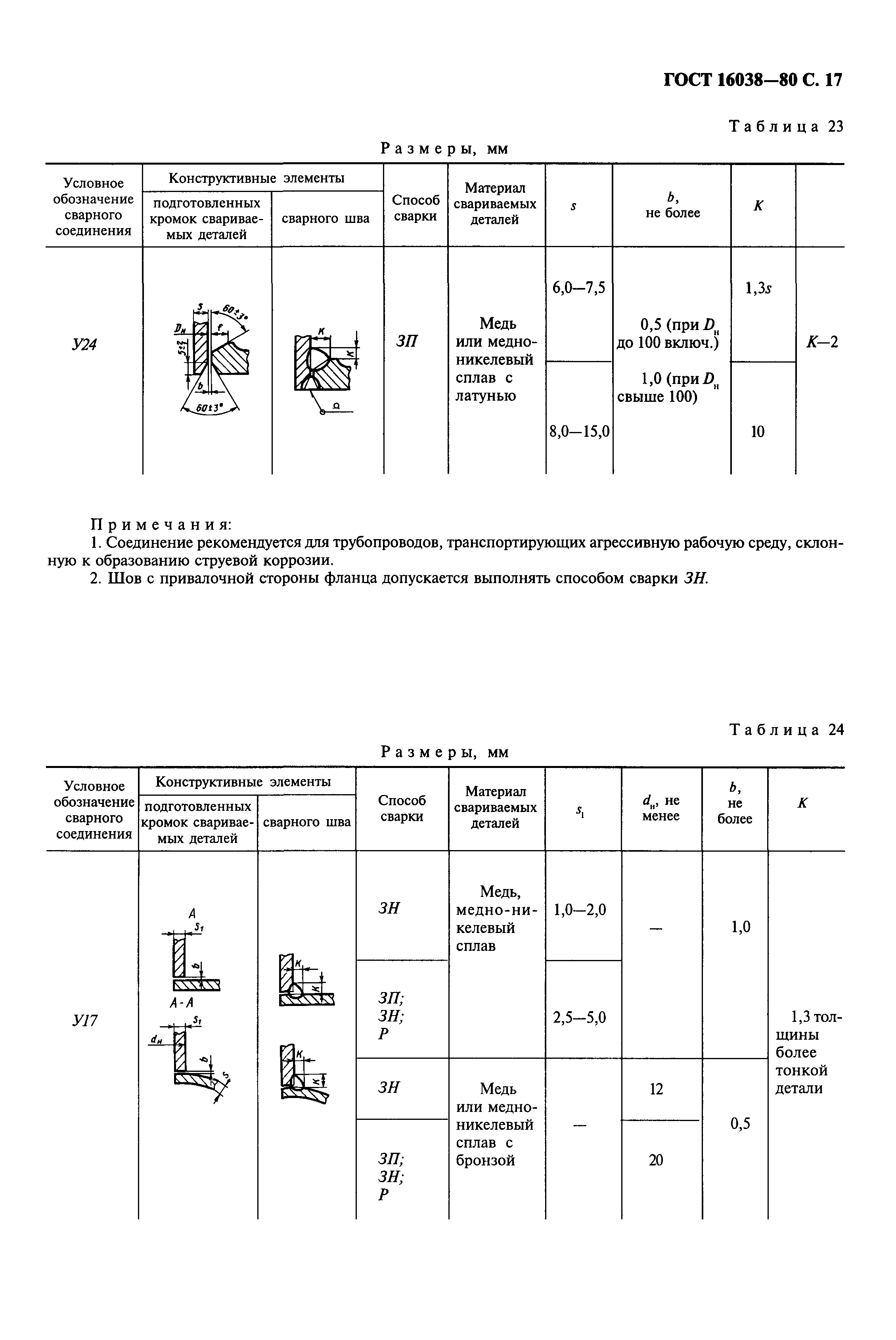 ГОСТ 16038-80