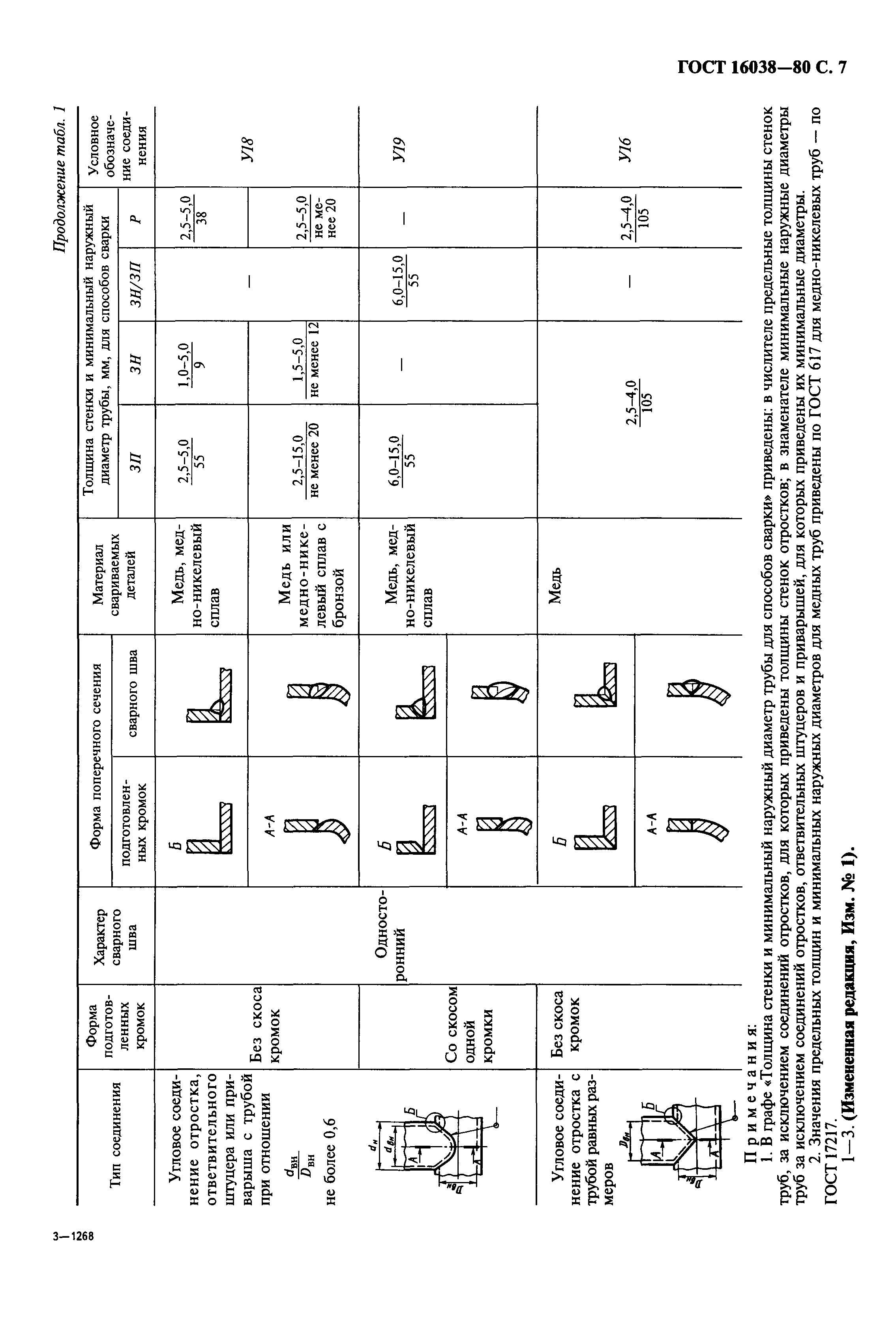 ГОСТ 16038-80