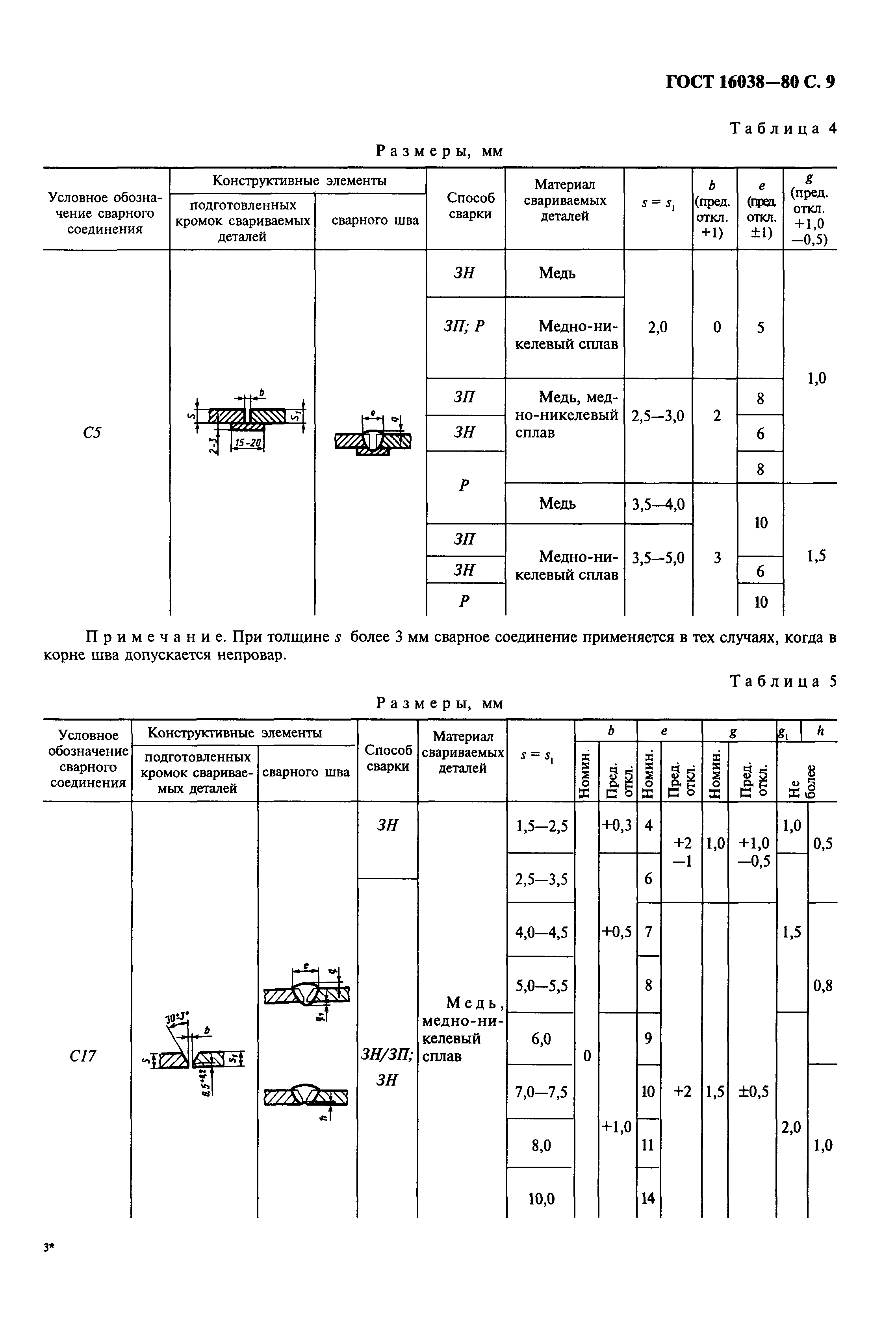 ГОСТ 16038-80