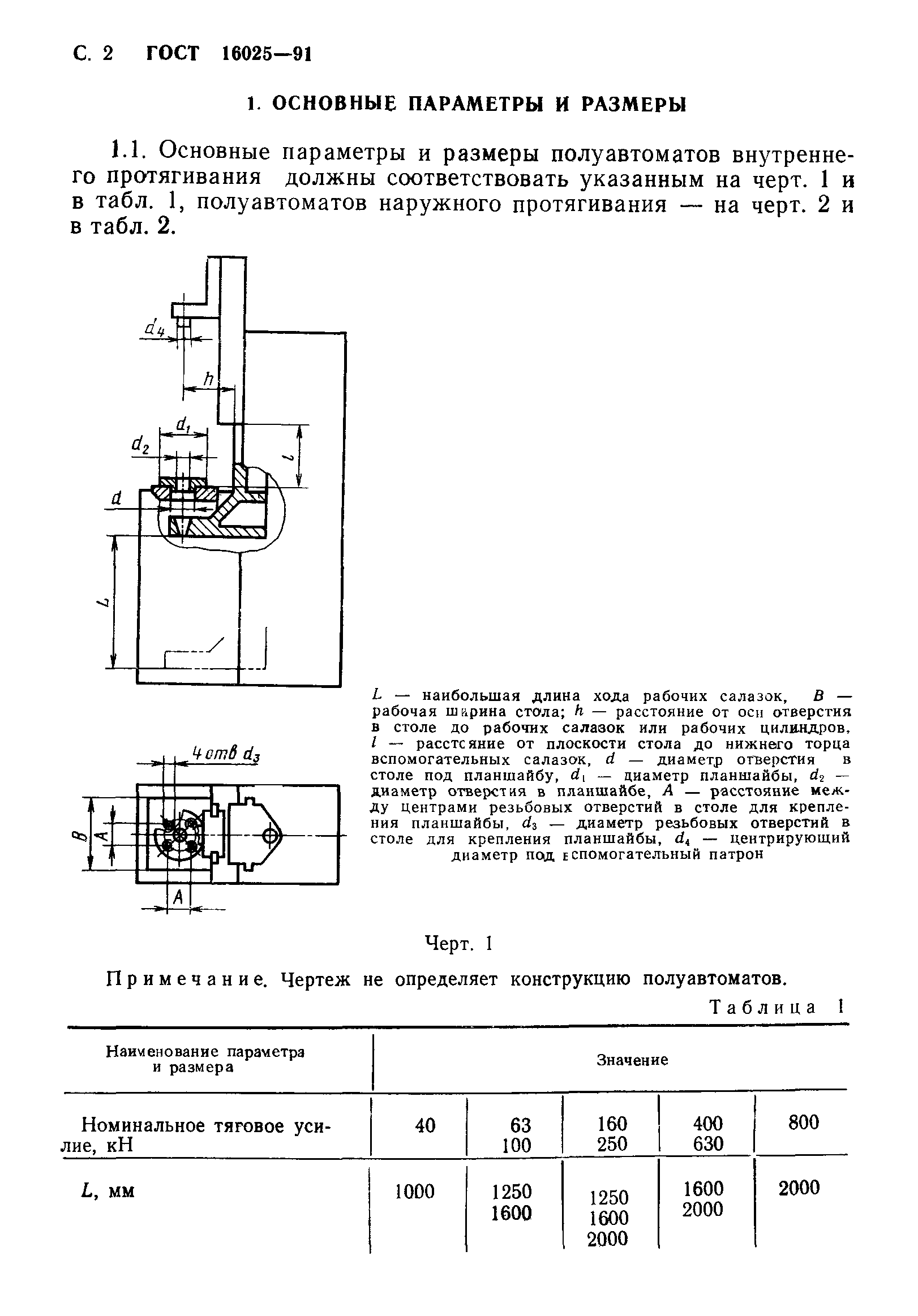 ГОСТ 16025-91