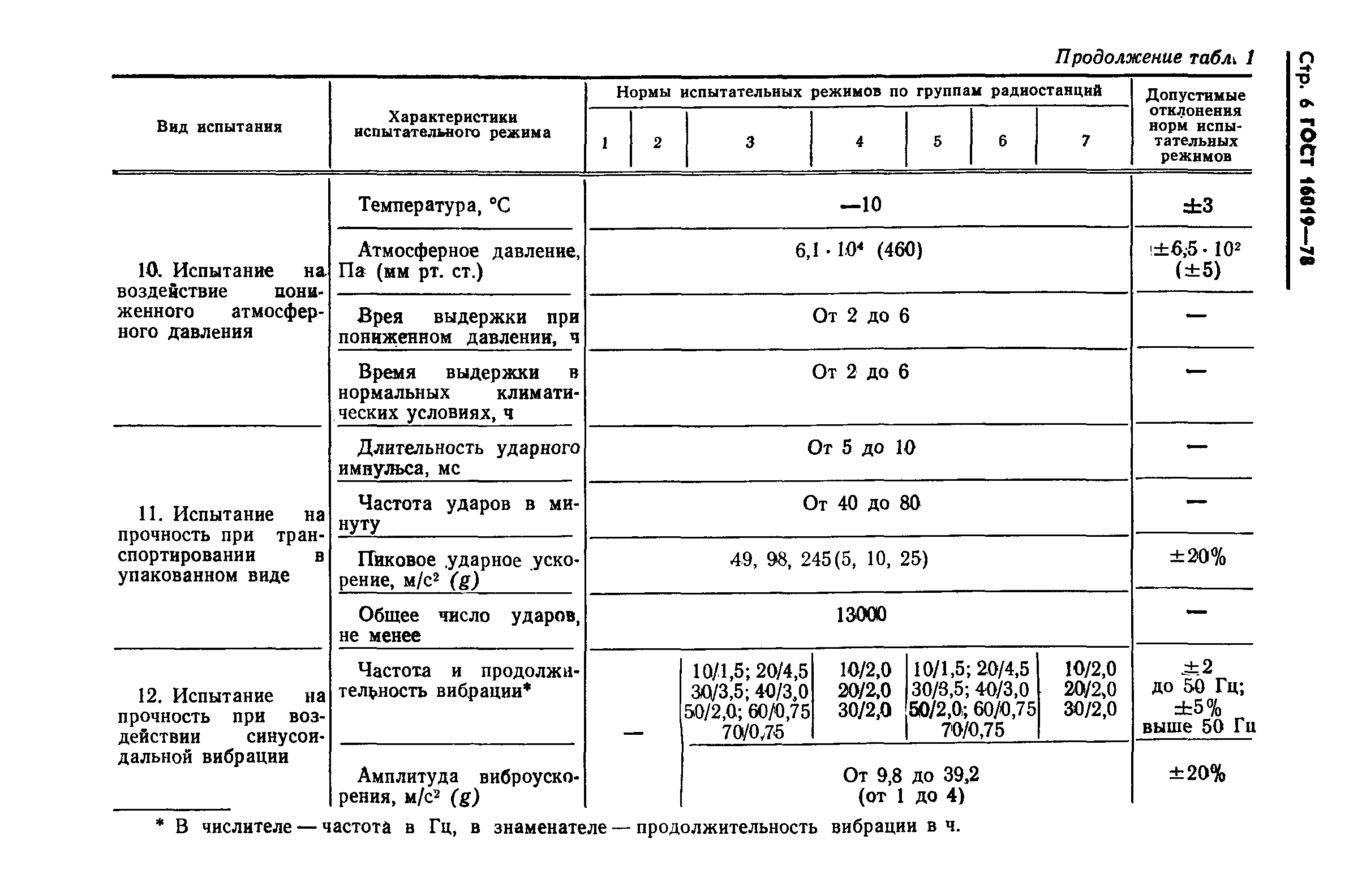 ГОСТ 16019-78