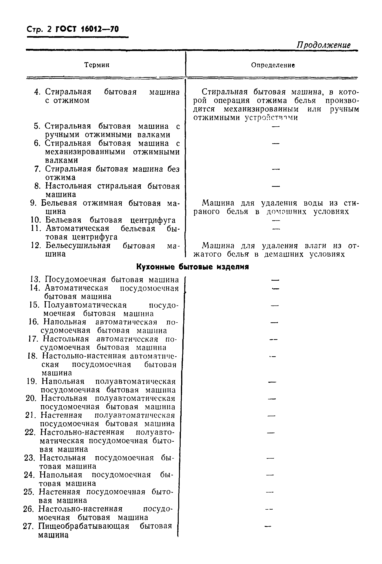 ГОСТ 16012-70