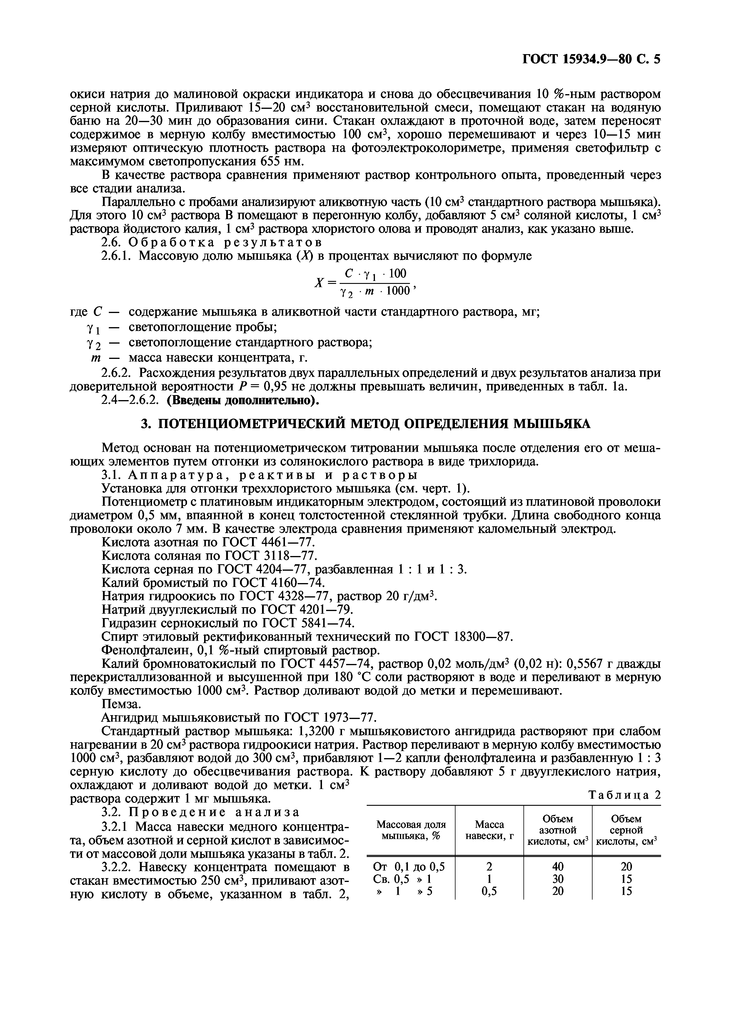ГОСТ 15934.9-80