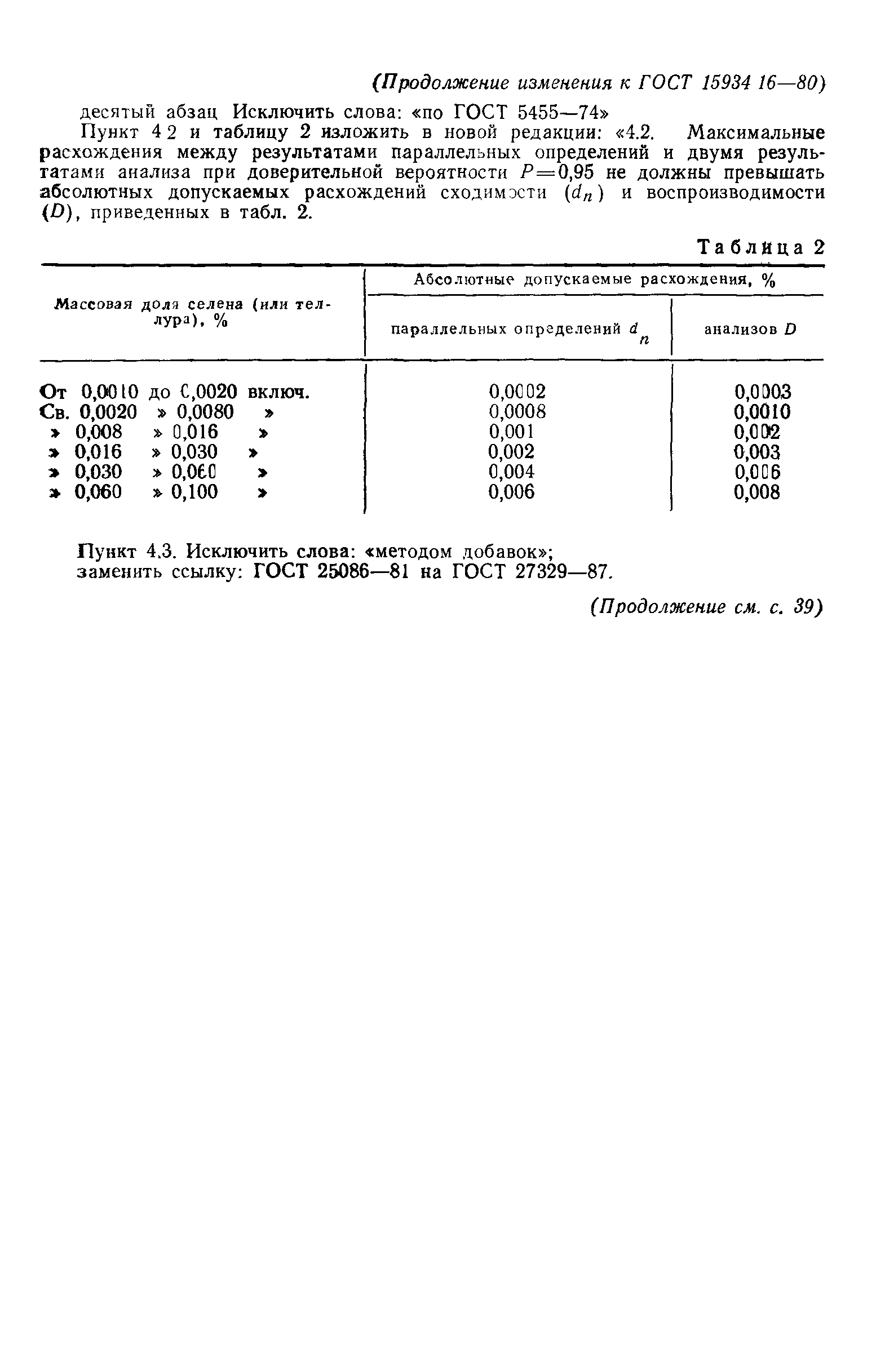 ГОСТ 15934.16-80