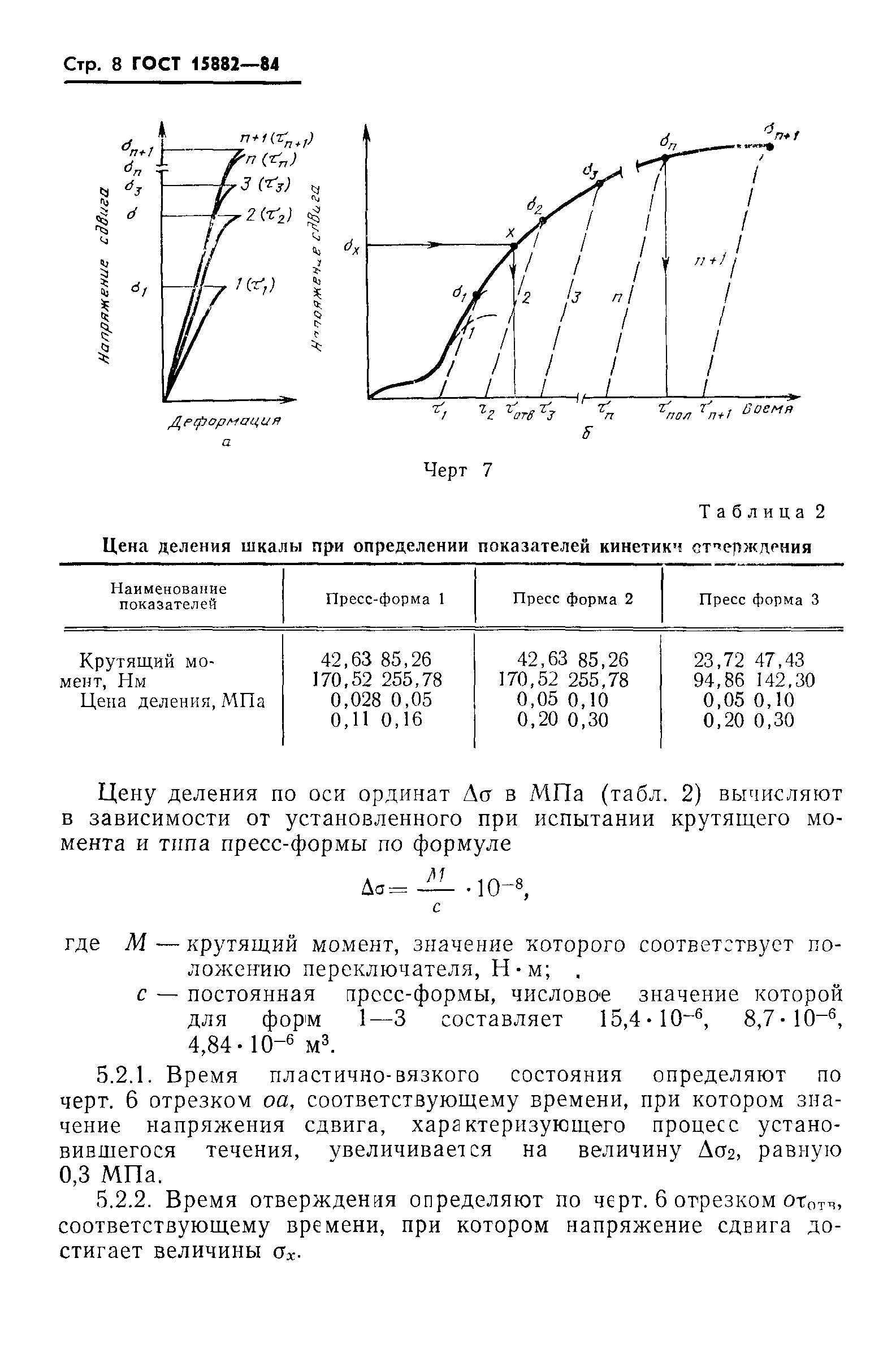 ГОСТ 15882-84