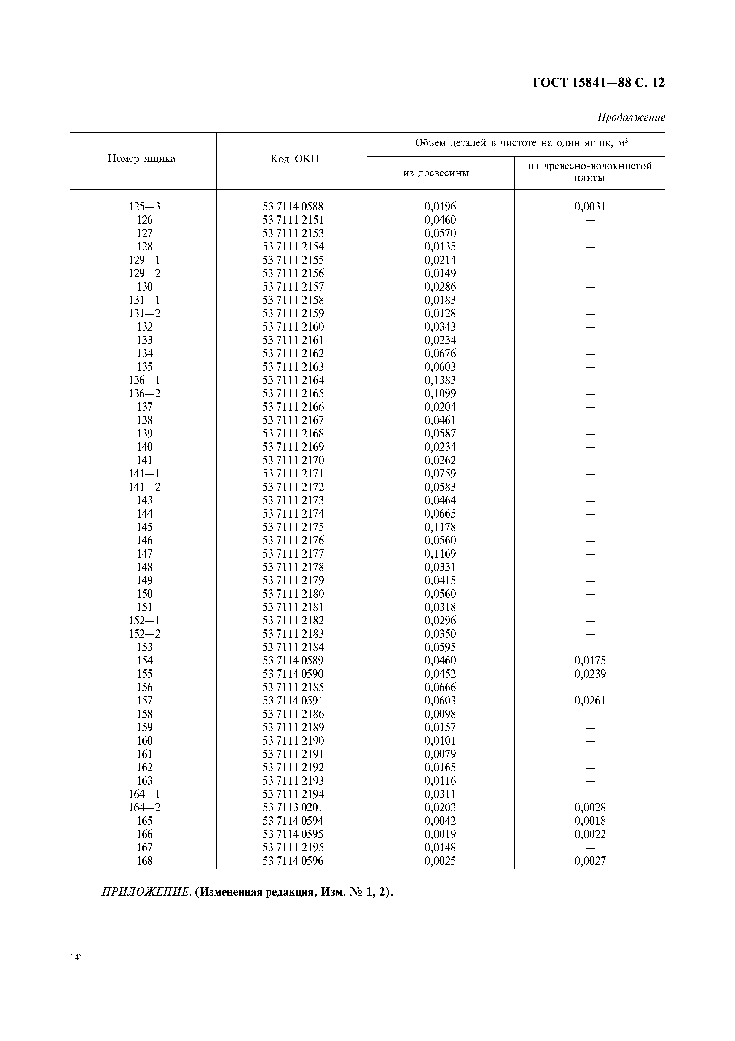 ГОСТ 15841-88