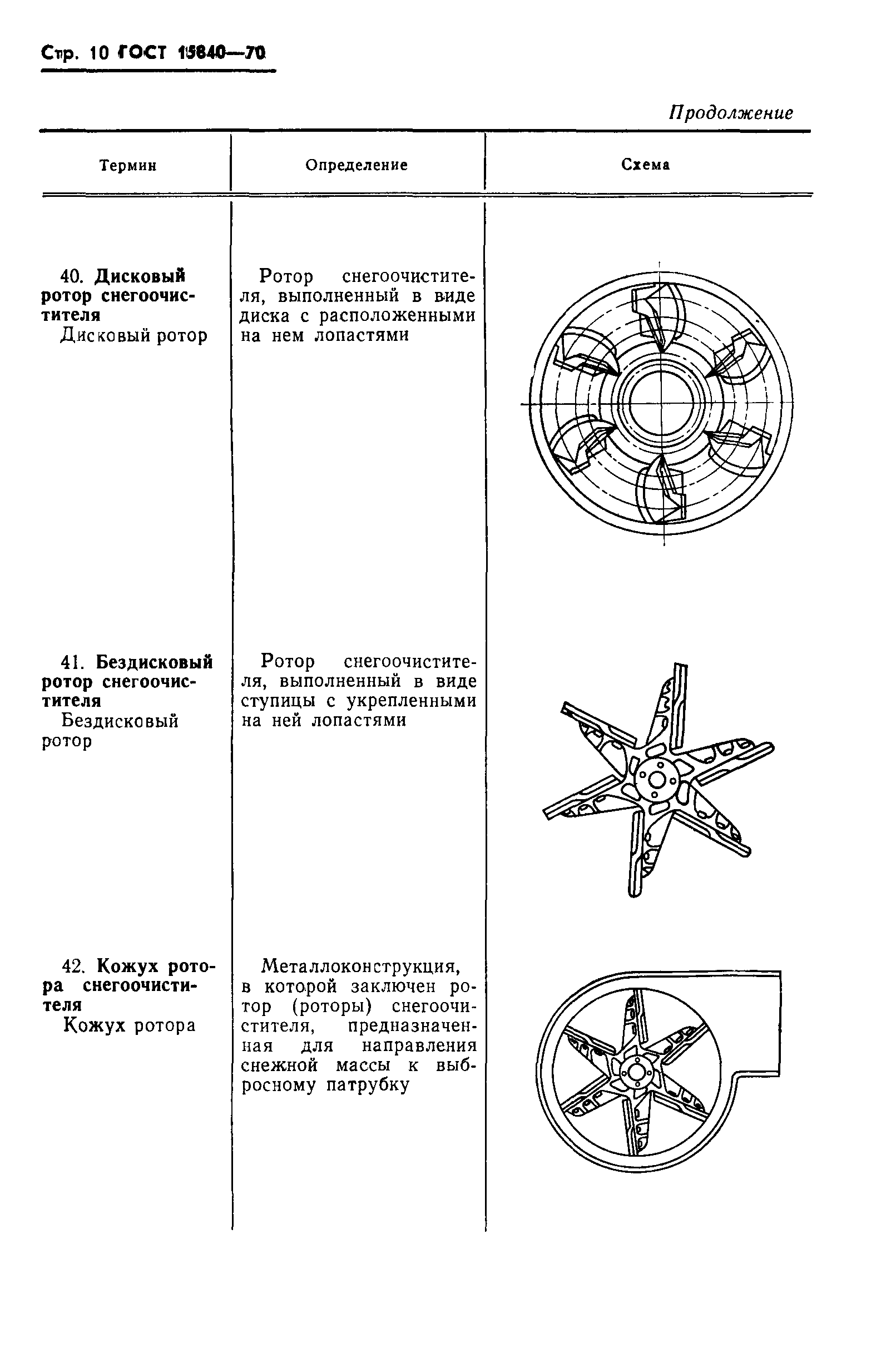 ГОСТ 15840-70