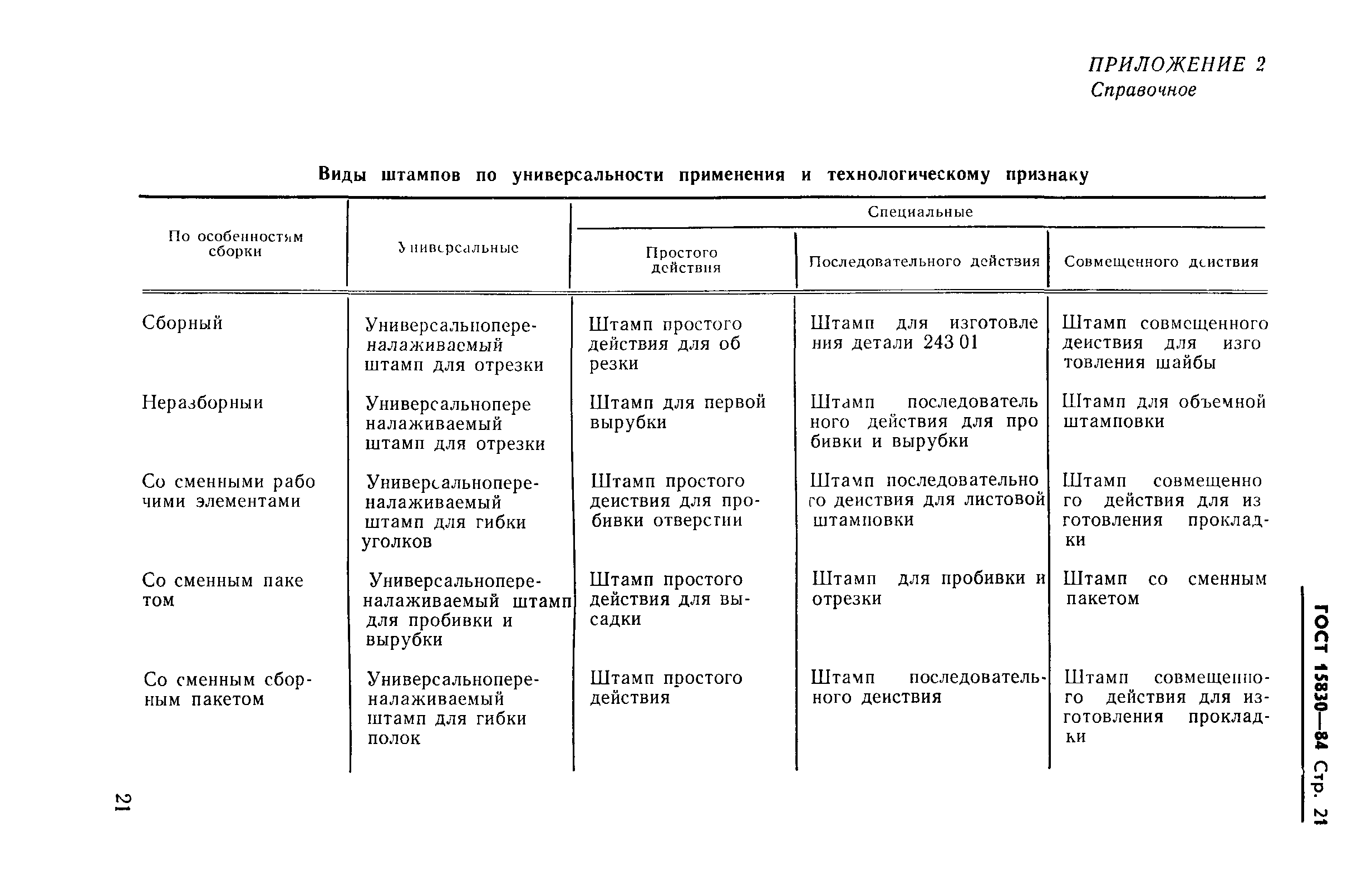 ГОСТ 15830-84