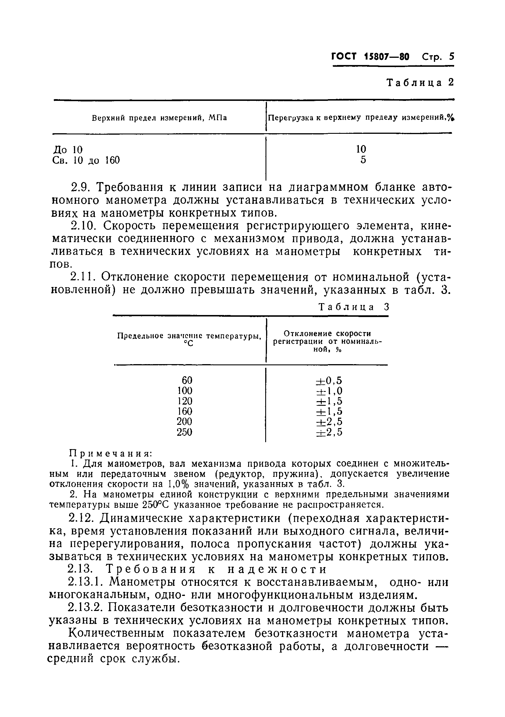 ГОСТ 15807-80