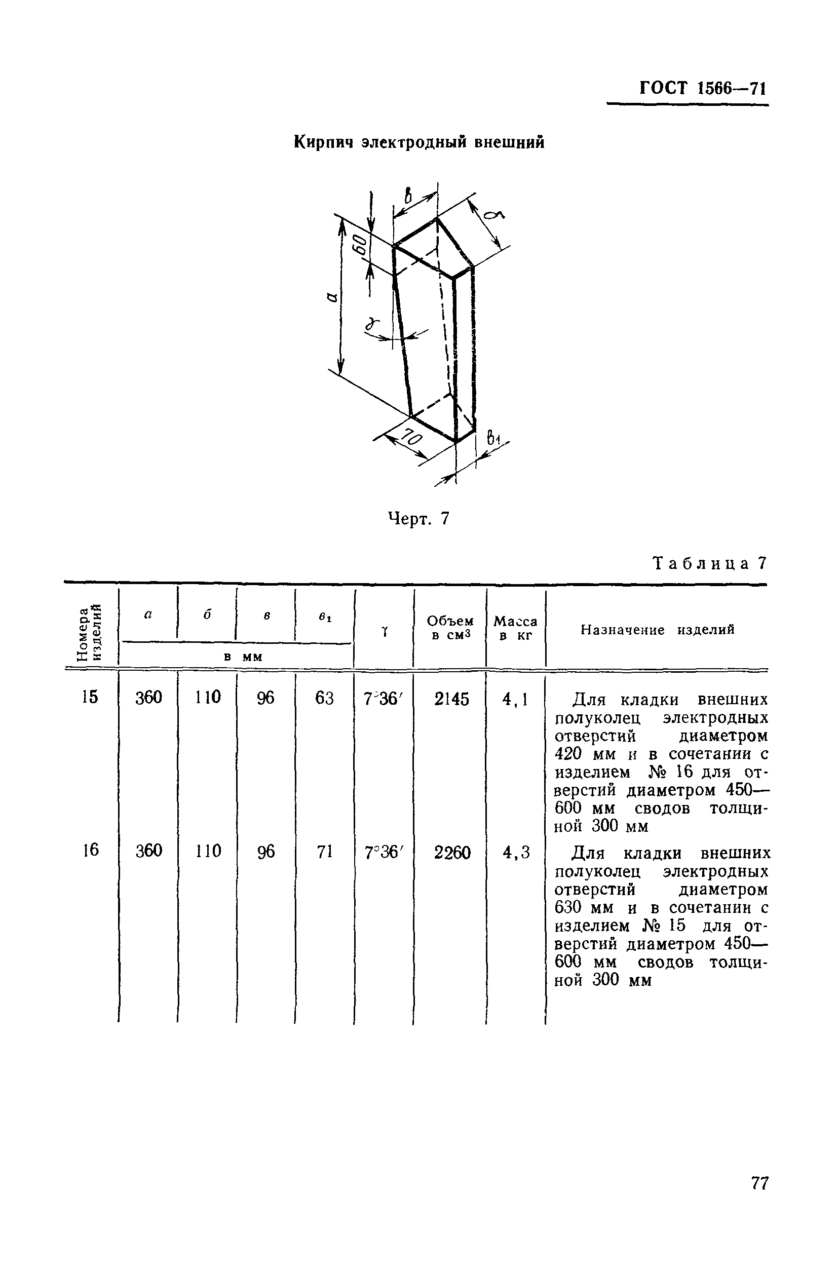 ГОСТ 1566-71