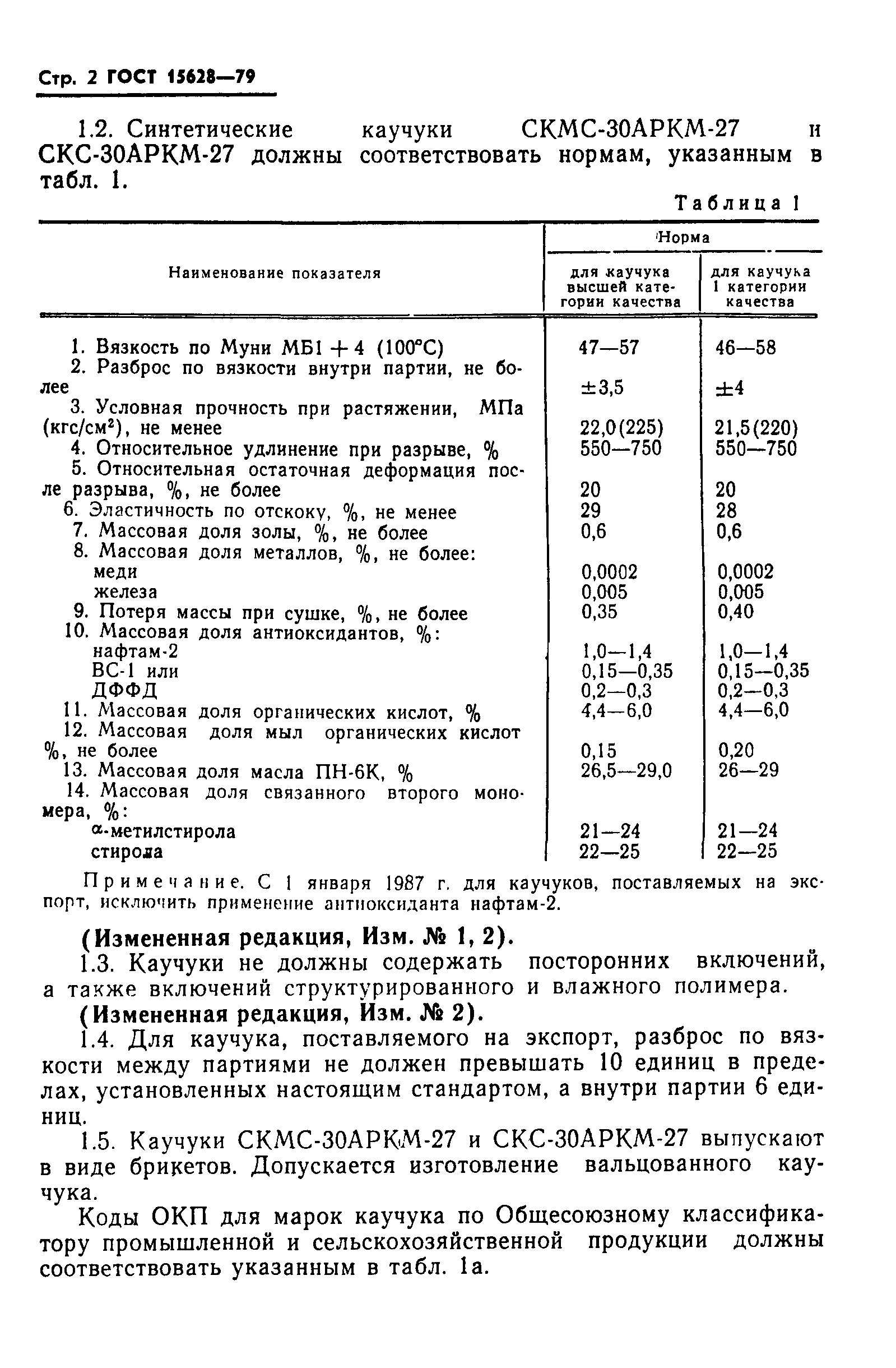 ГОСТ 15628-79