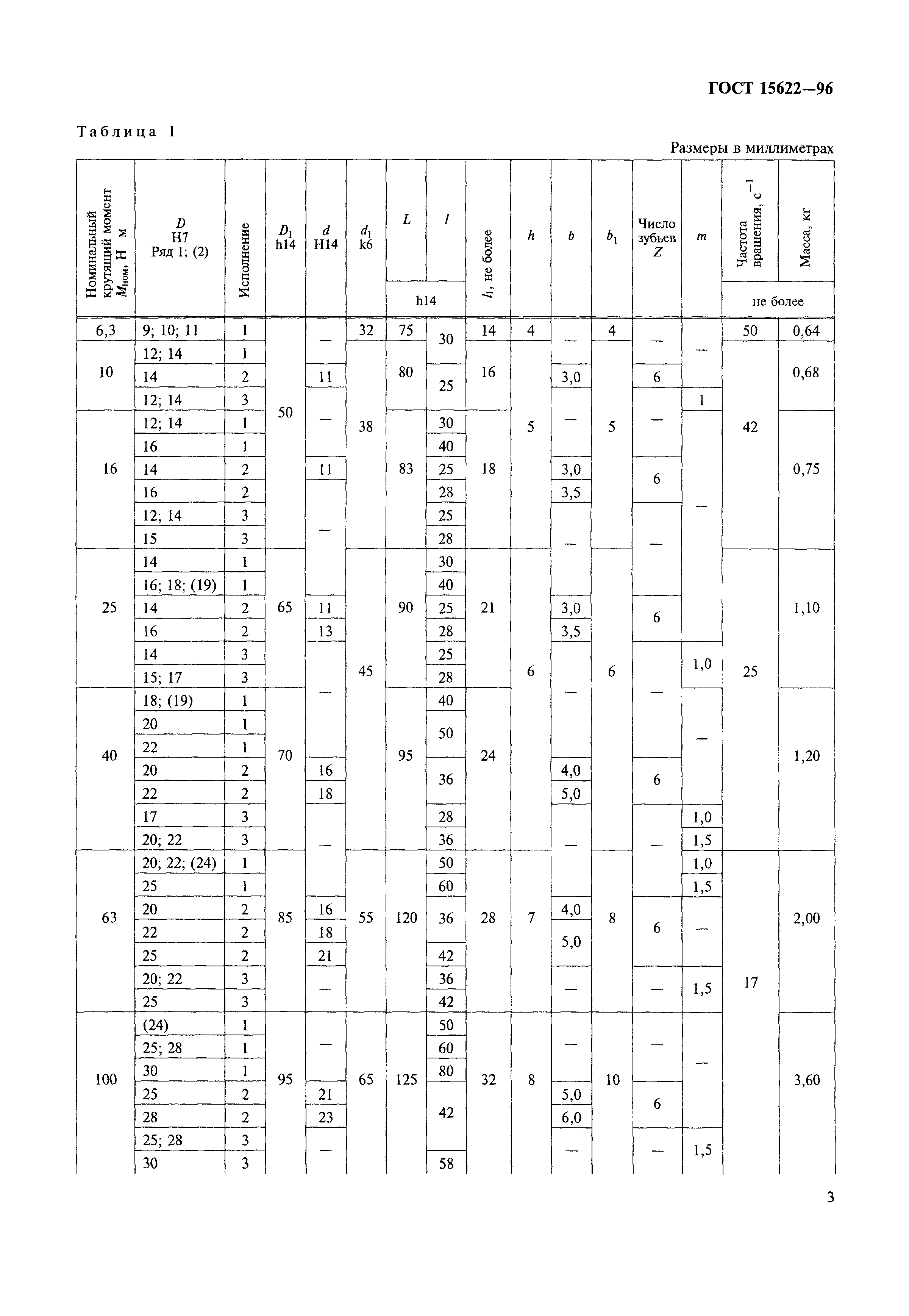 ГОСТ 15622-96