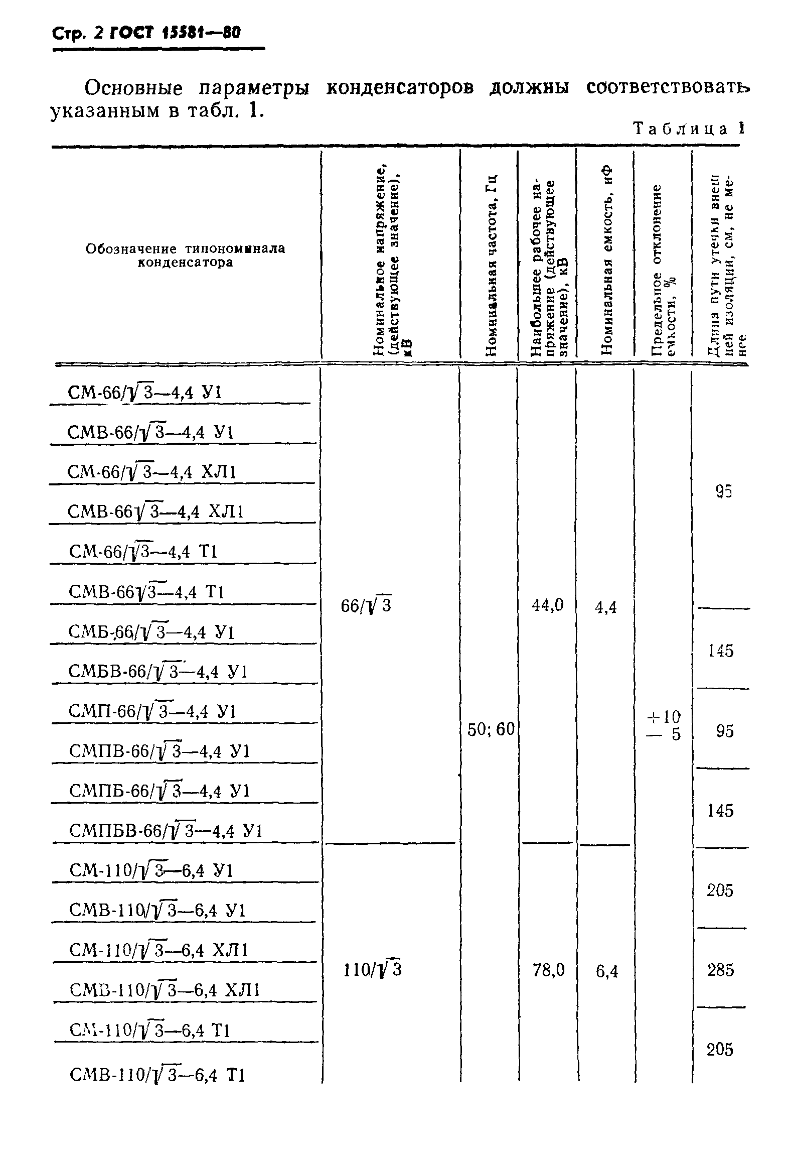 ГОСТ 15581-80