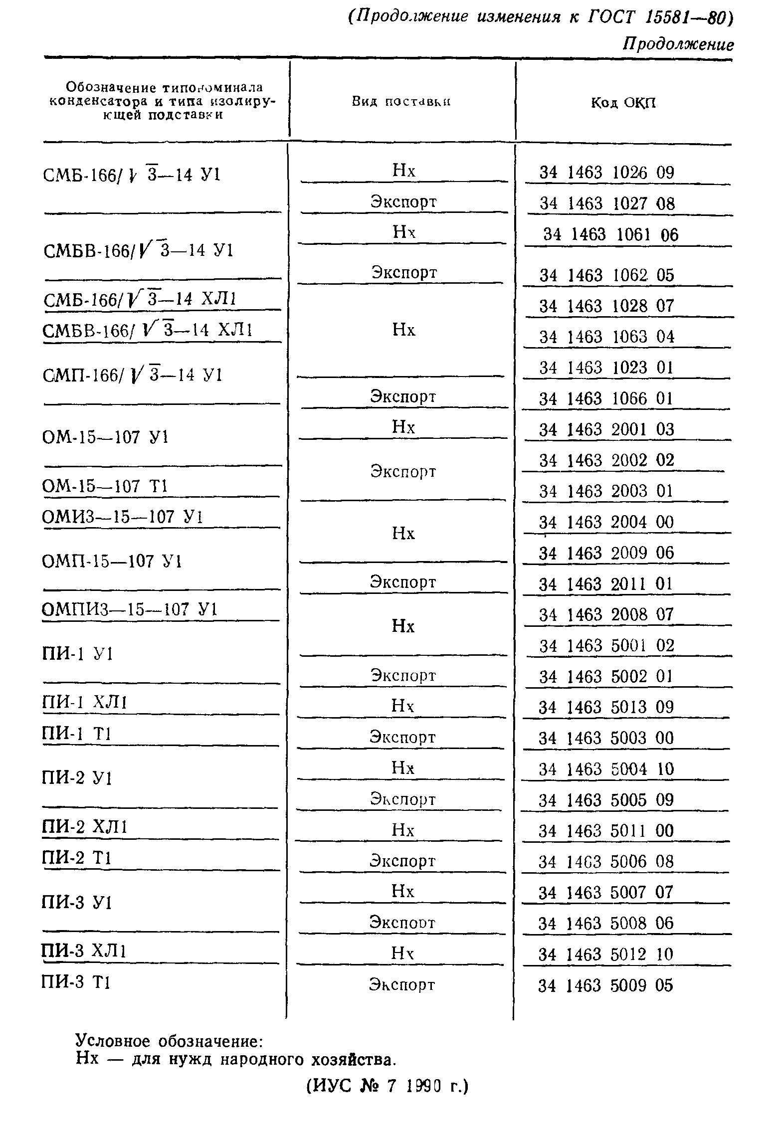 ГОСТ 15581-80