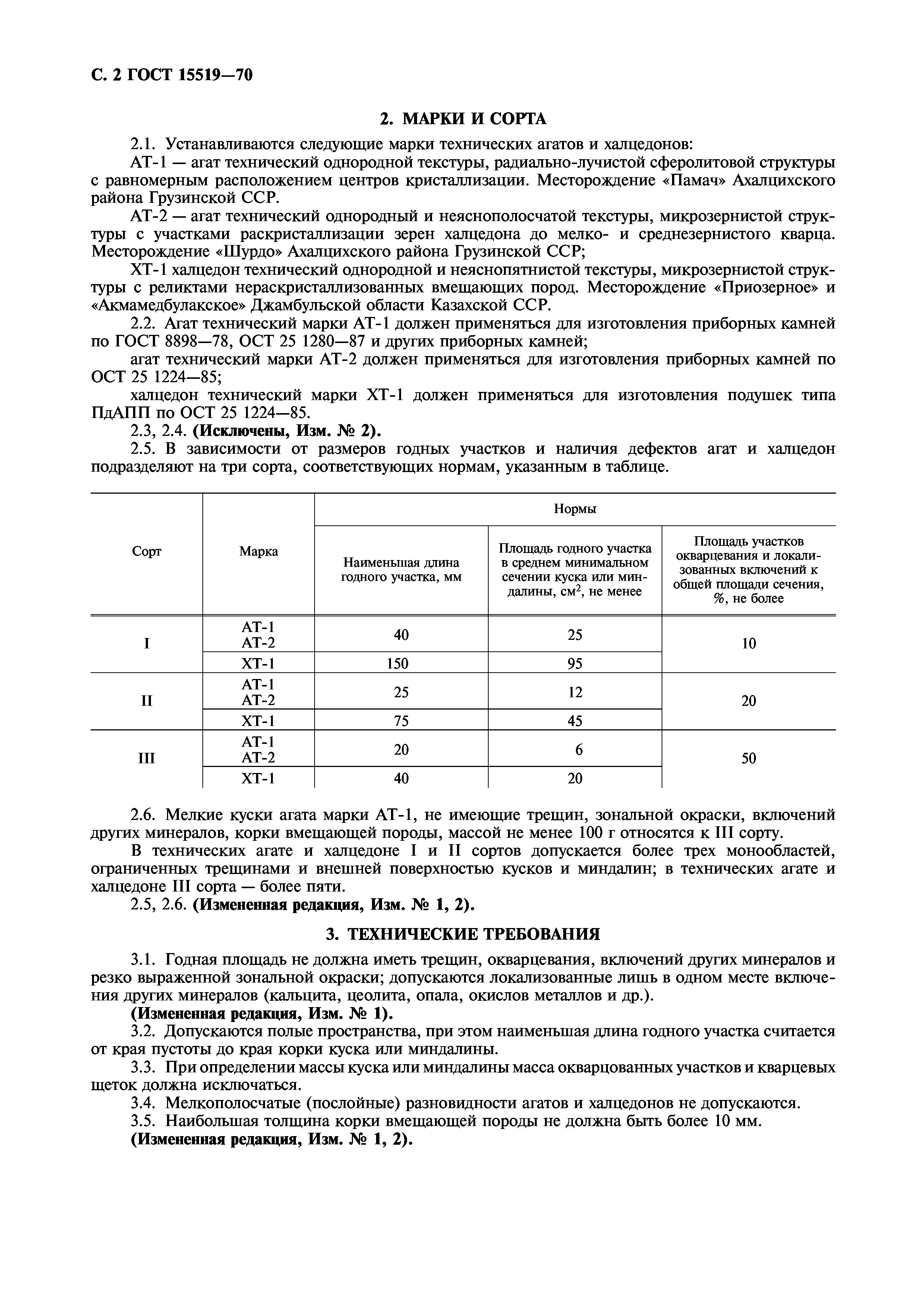 ГОСТ 15519-70