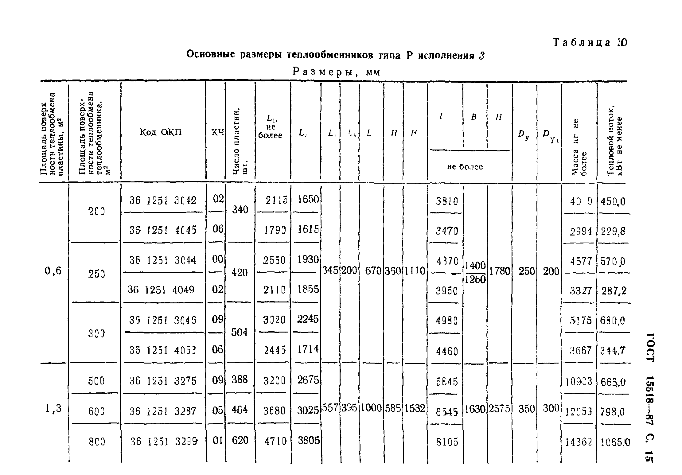 ГОСТ 15518-87