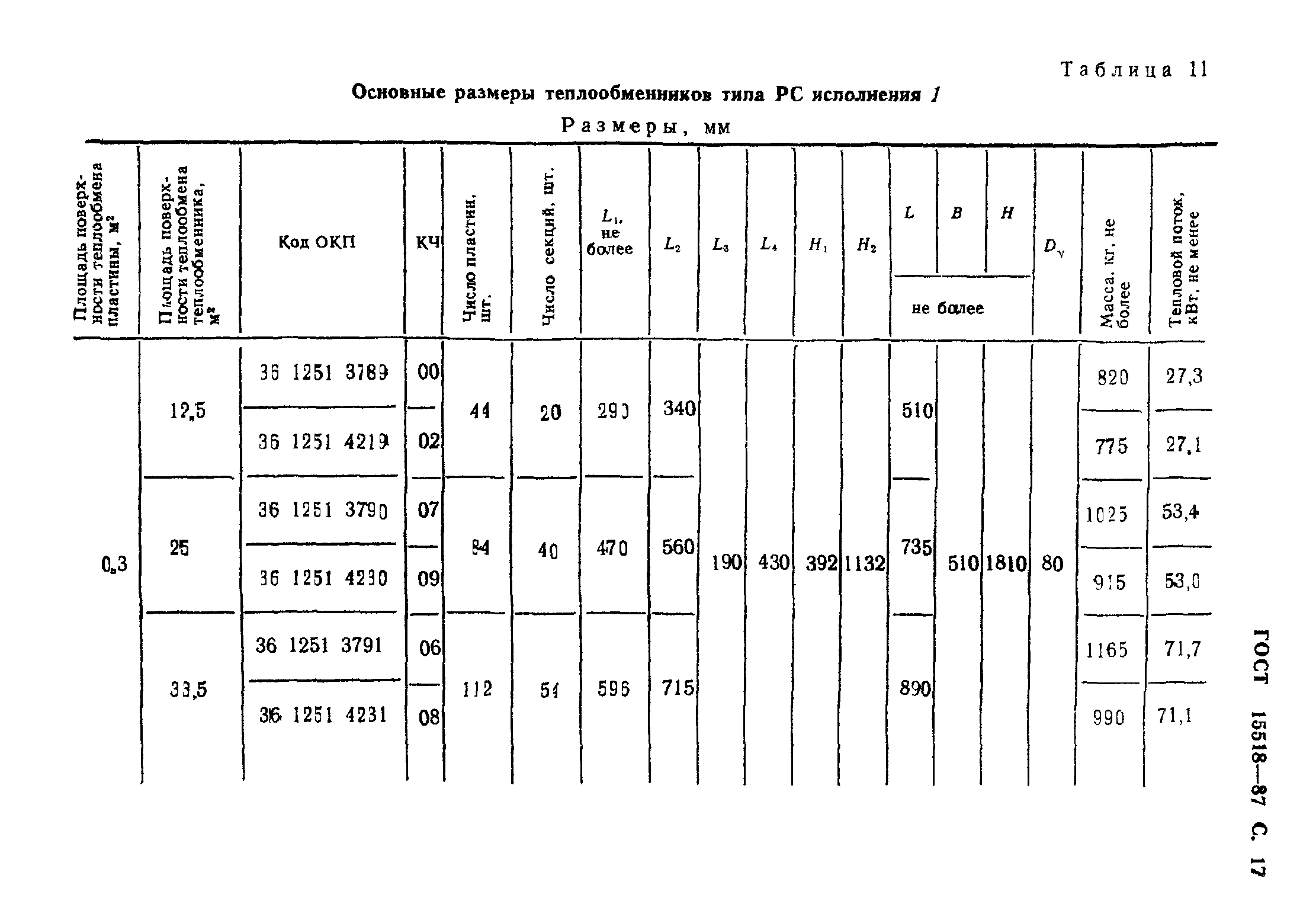 ГОСТ 15518-87