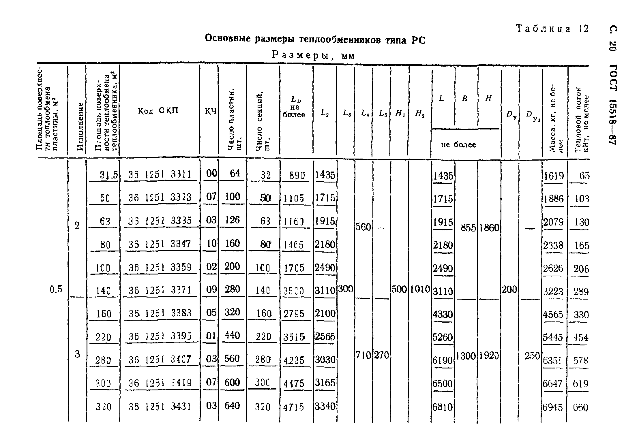 ГОСТ 15518-87