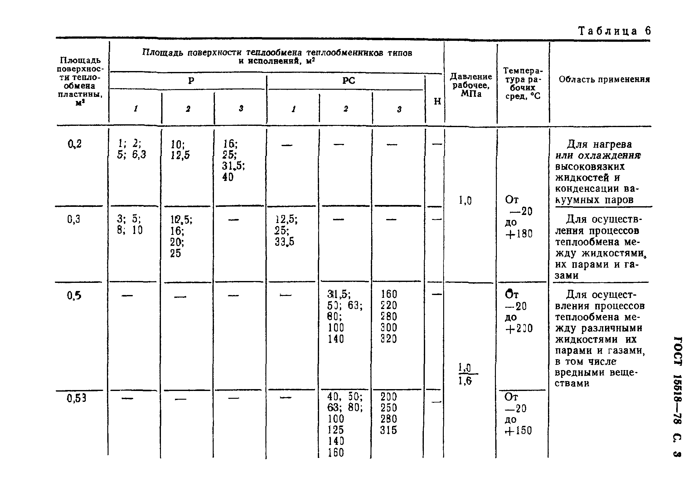 ГОСТ 15518-87