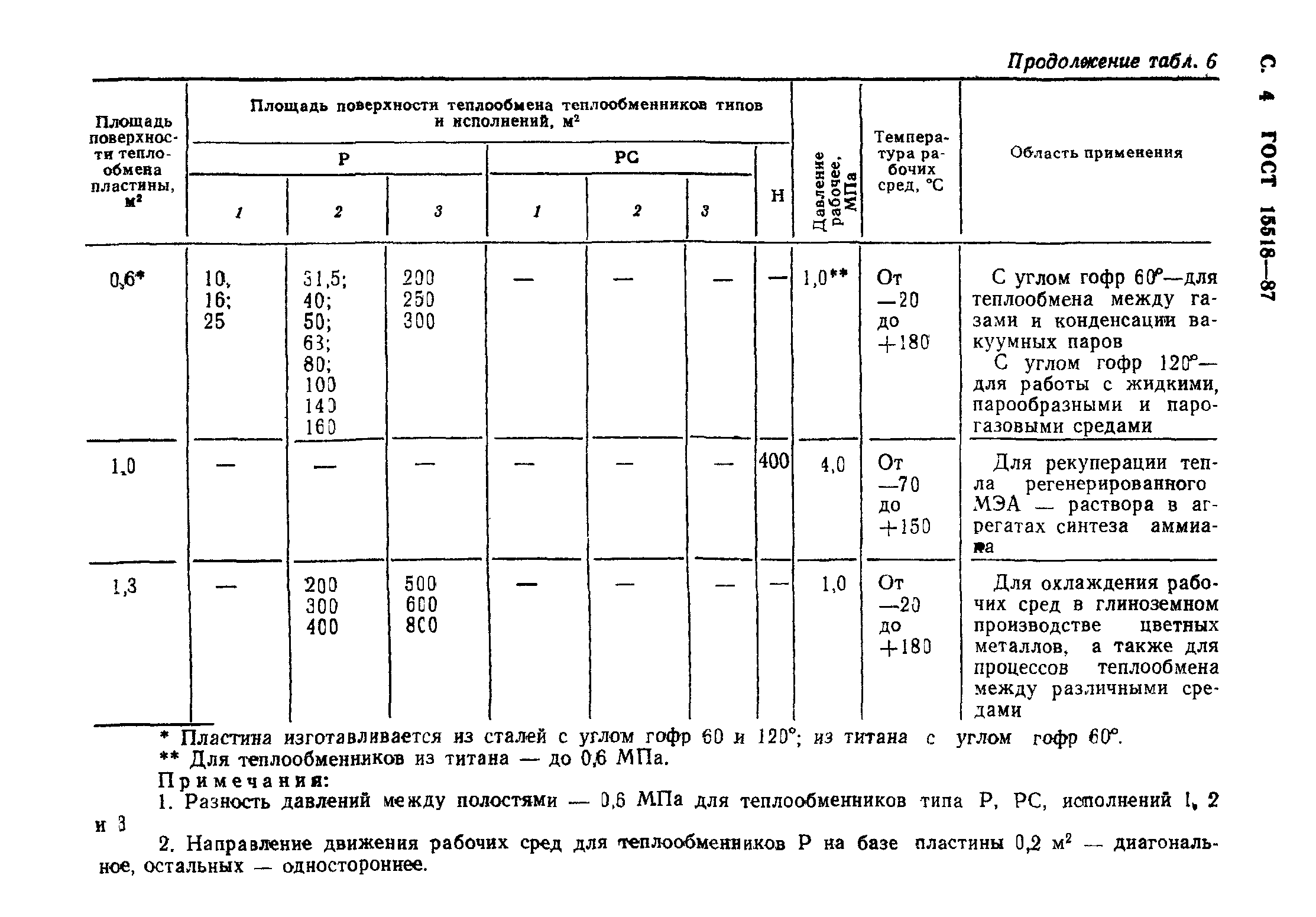 ГОСТ 15518-87