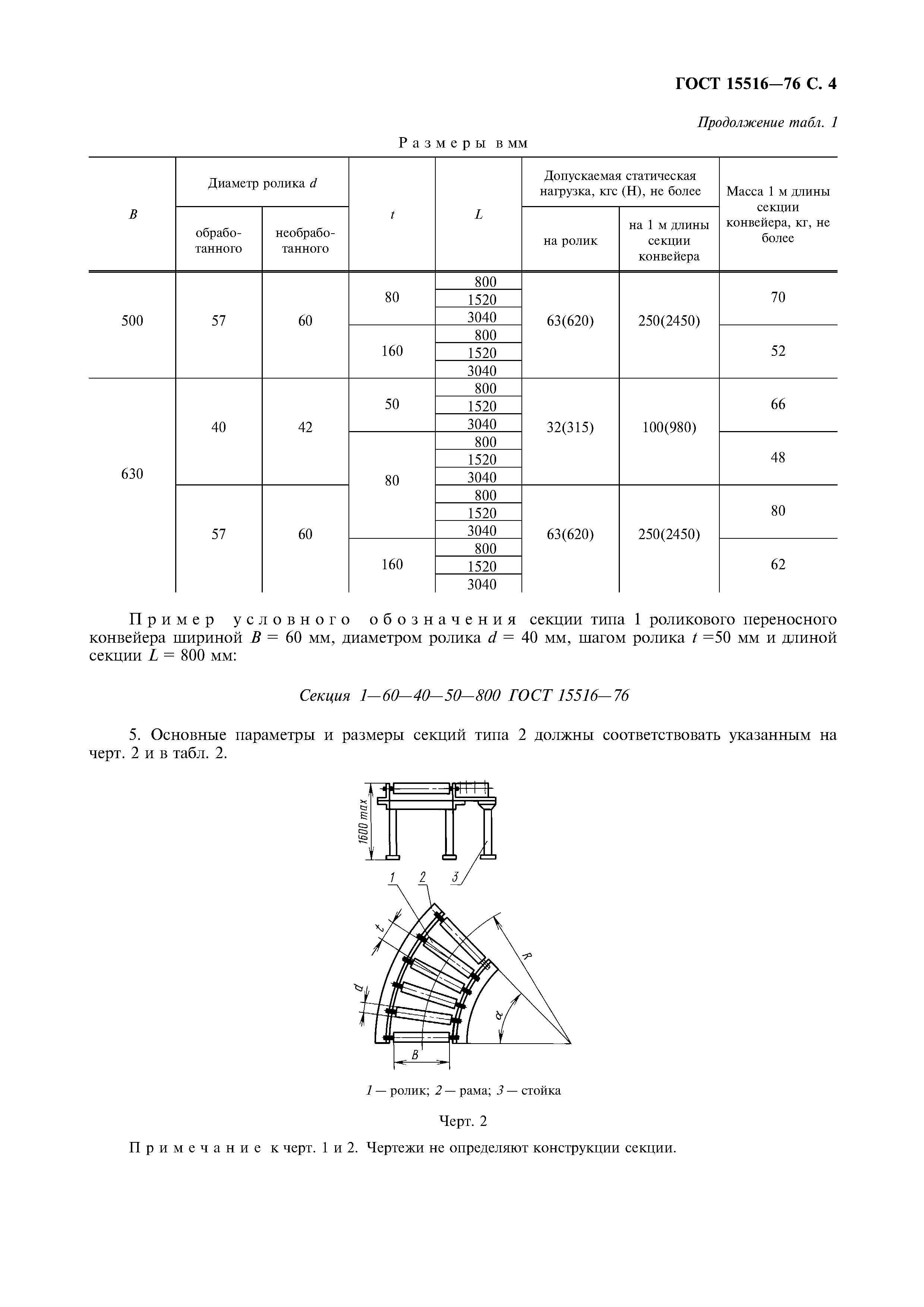 ГОСТ 15516-76