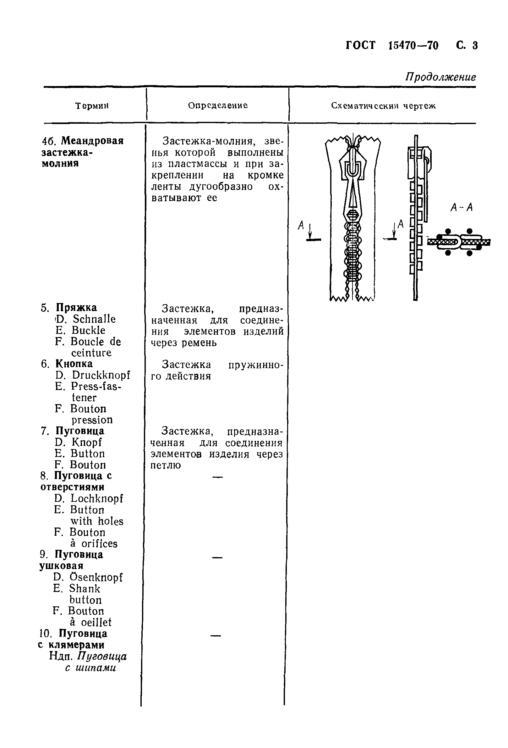 ГОСТ 15470-70