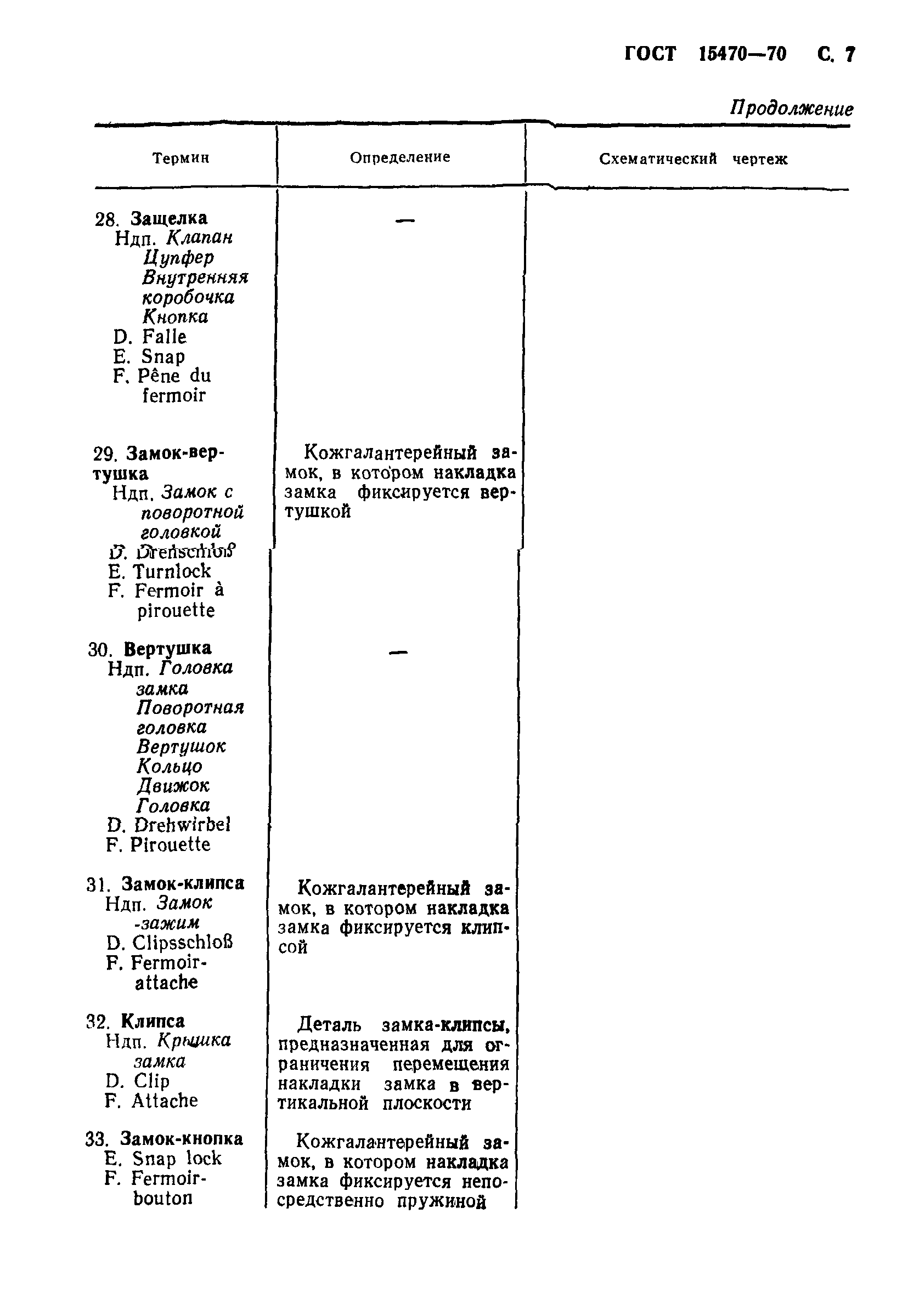 ГОСТ 15470-70