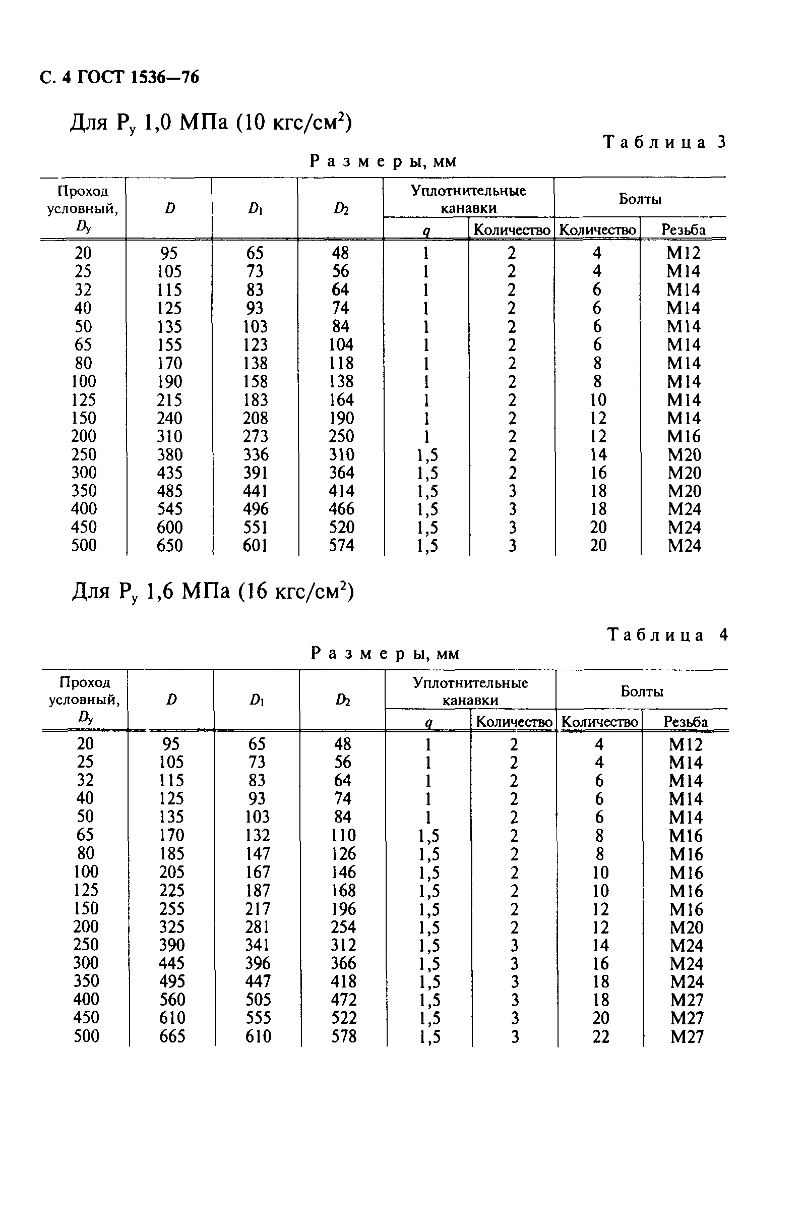 ГОСТ 1536-76