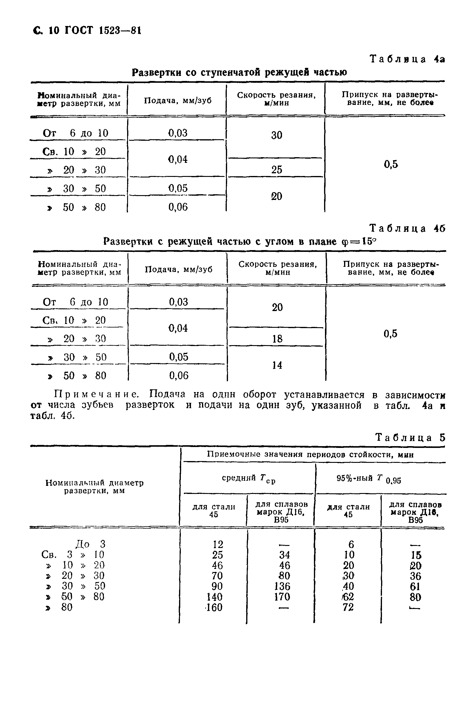 ГОСТ 1523-81