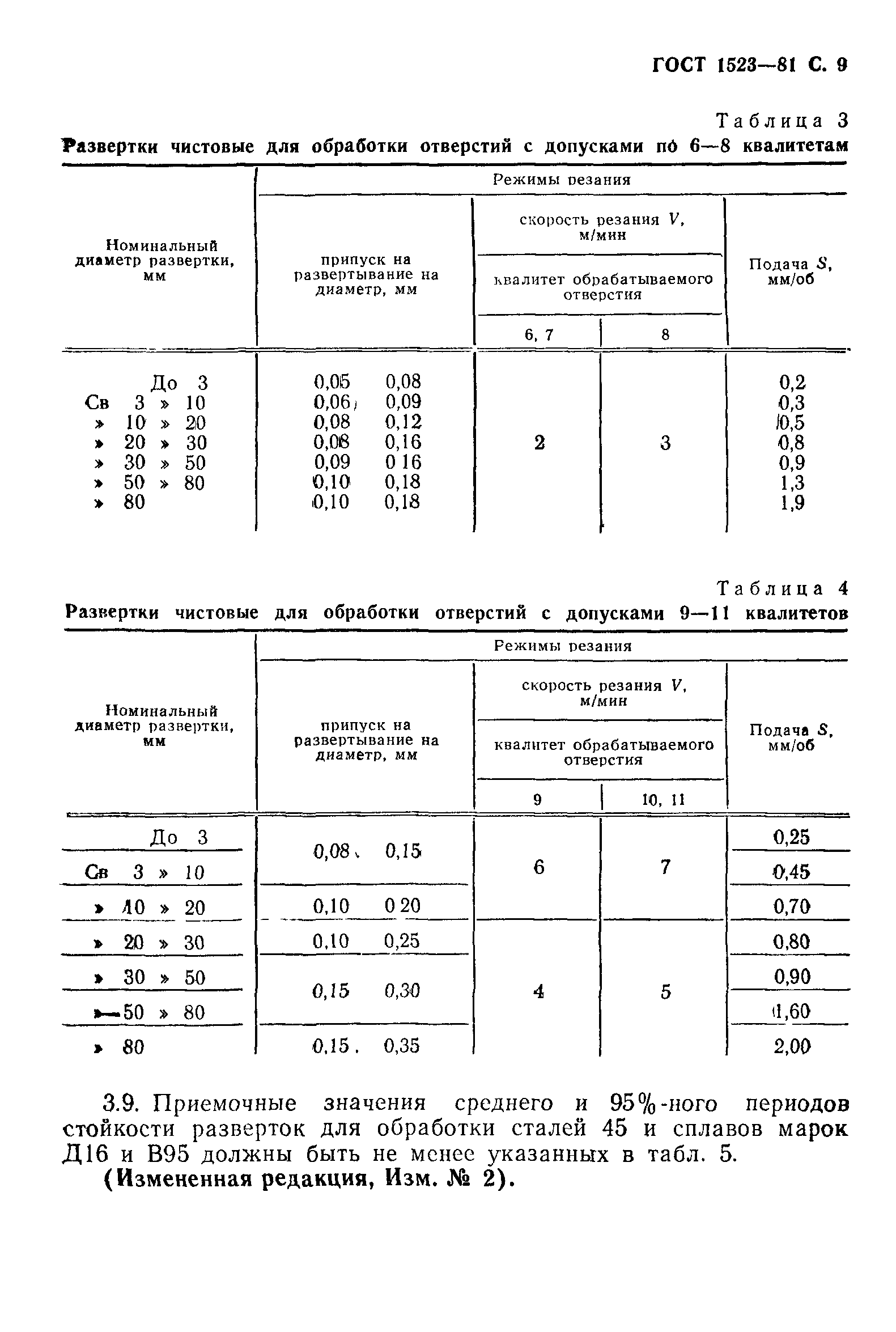 ГОСТ 1523-81