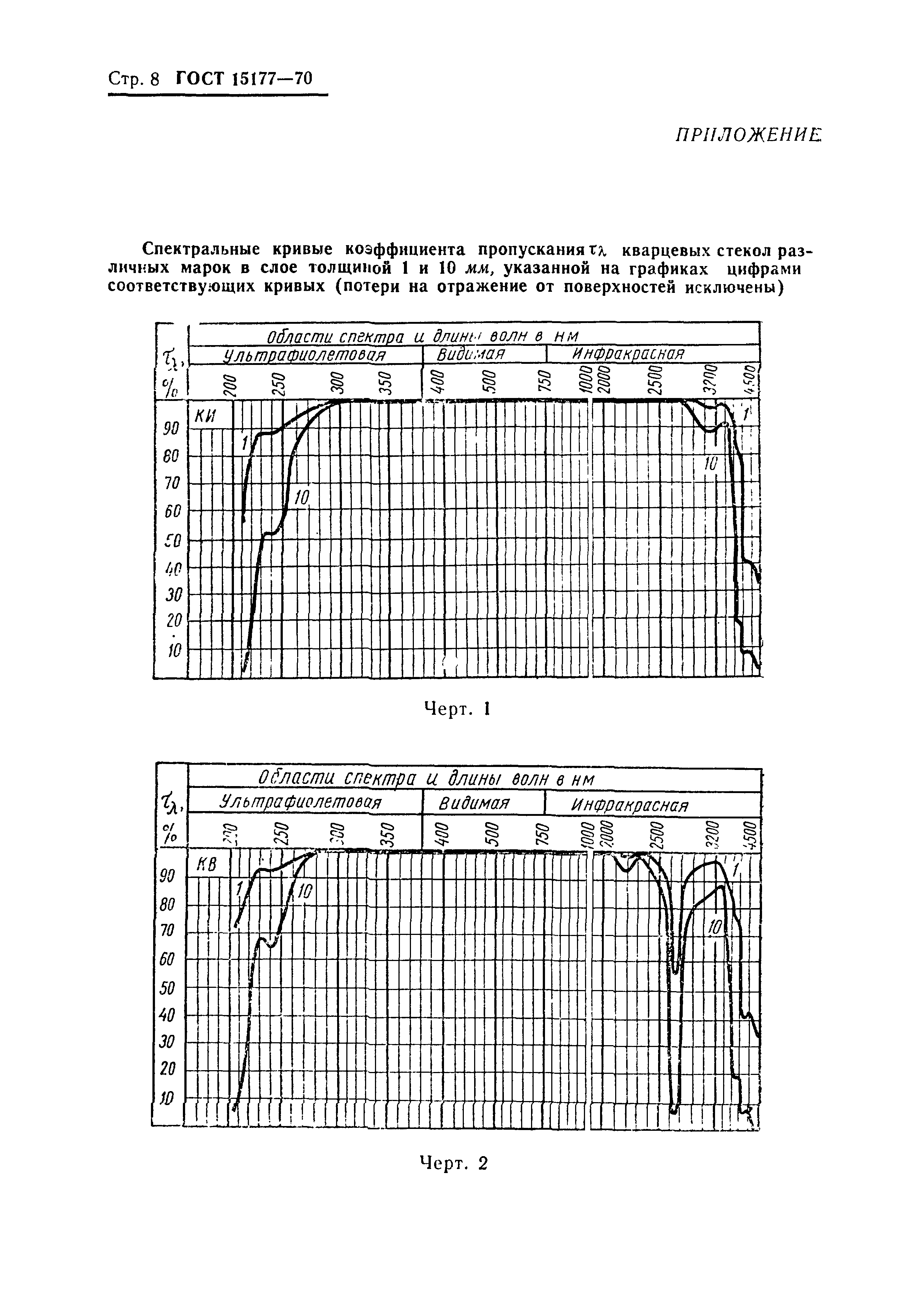 ГОСТ 15177-70