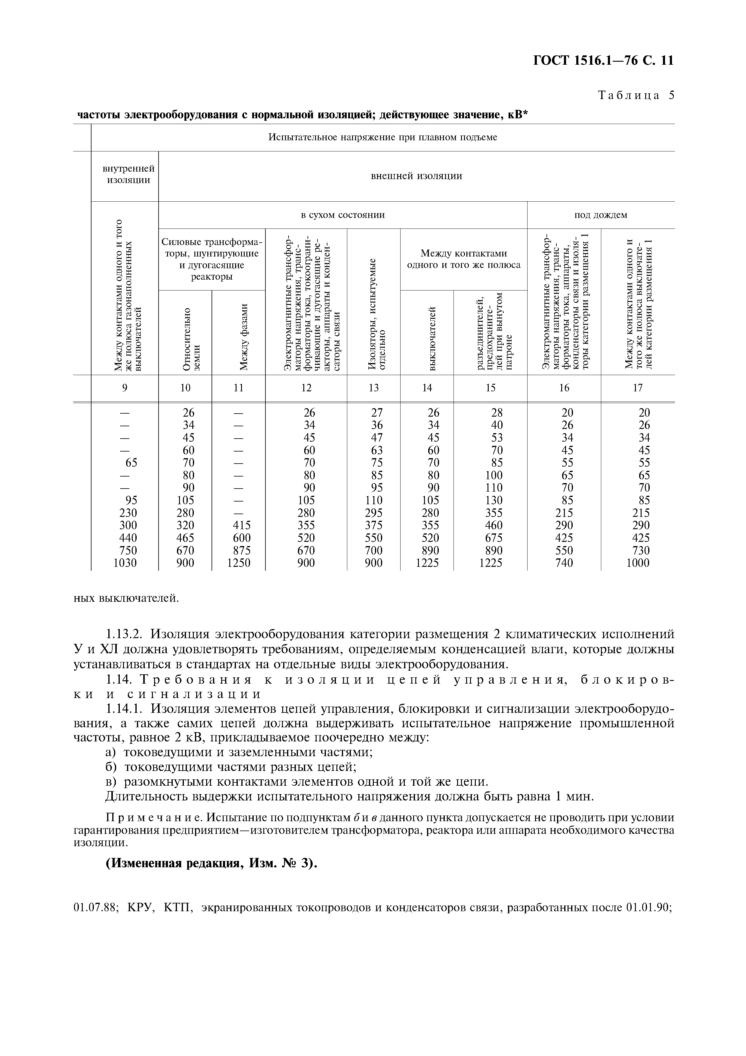 ГОСТ 1516.1-76