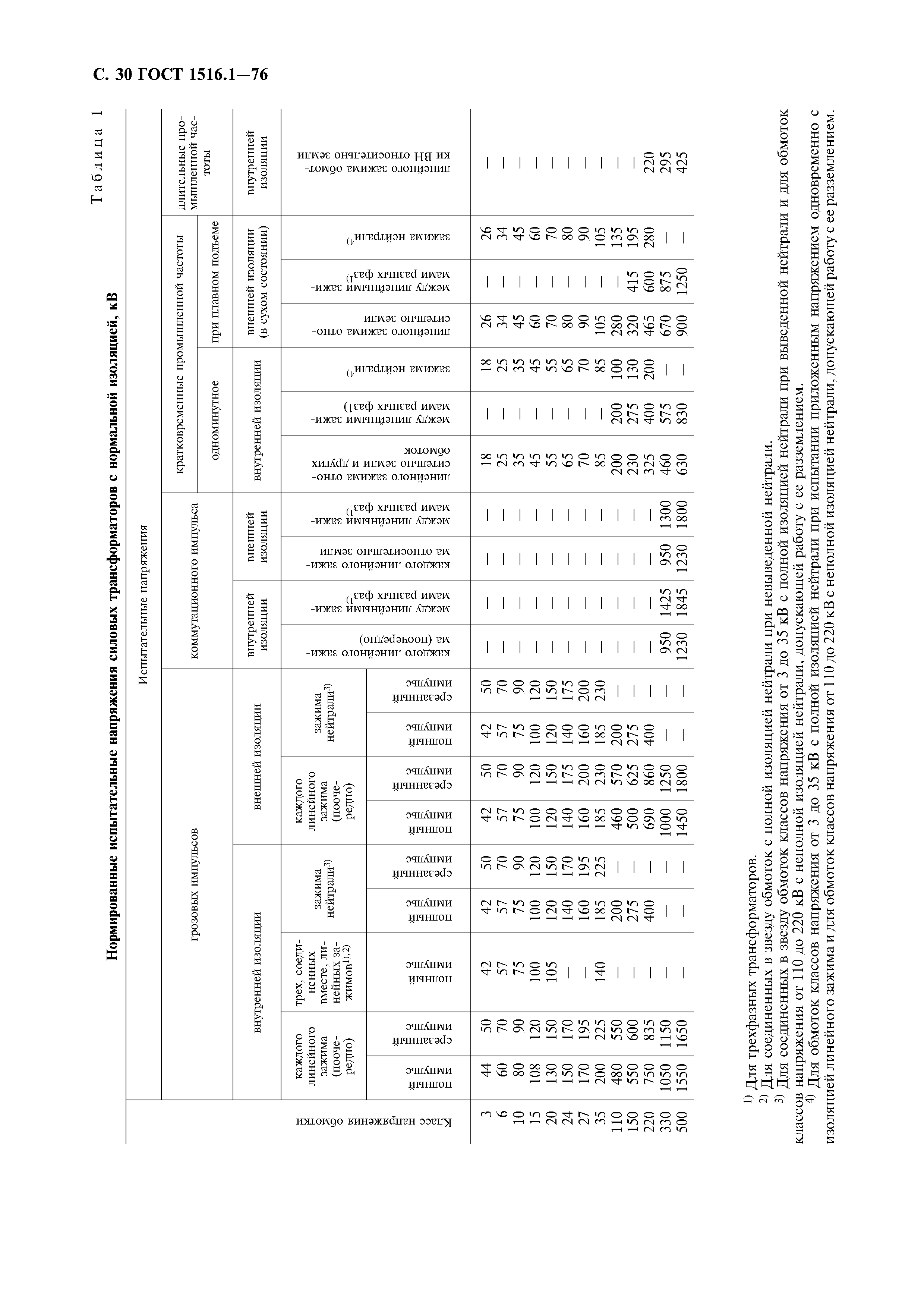 ГОСТ 1516.1-76