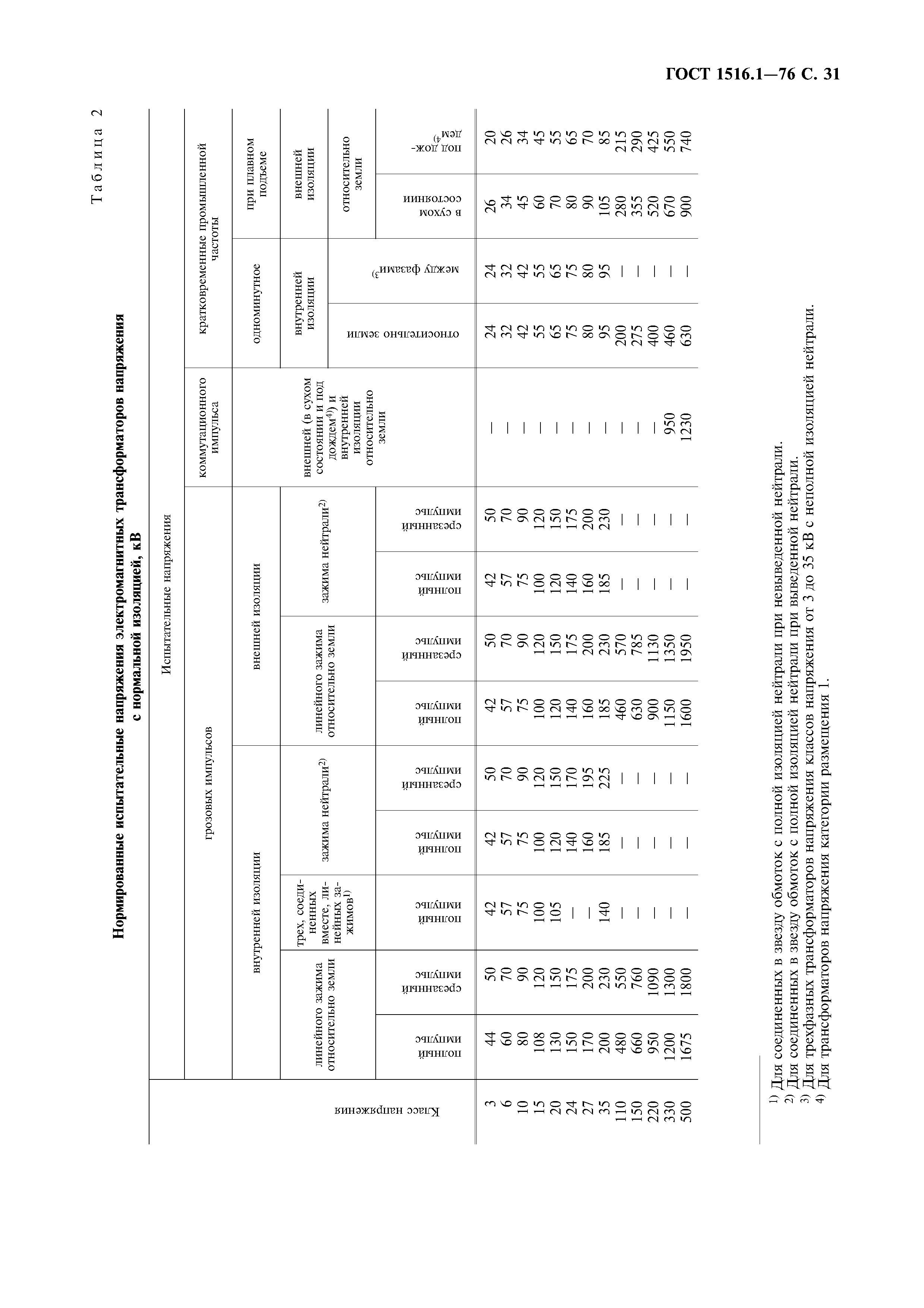 ГОСТ 1516.1-76