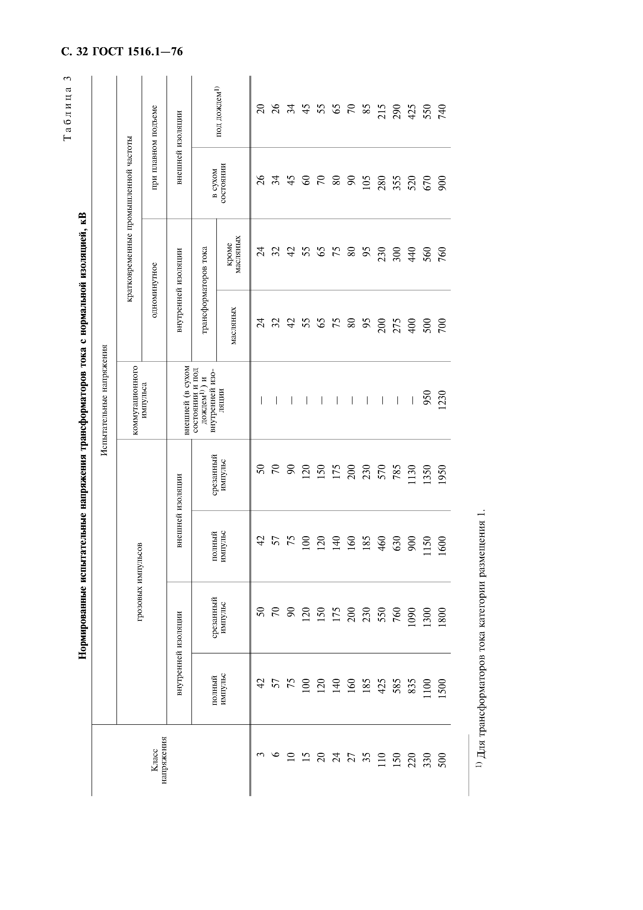 ГОСТ 1516.1-76