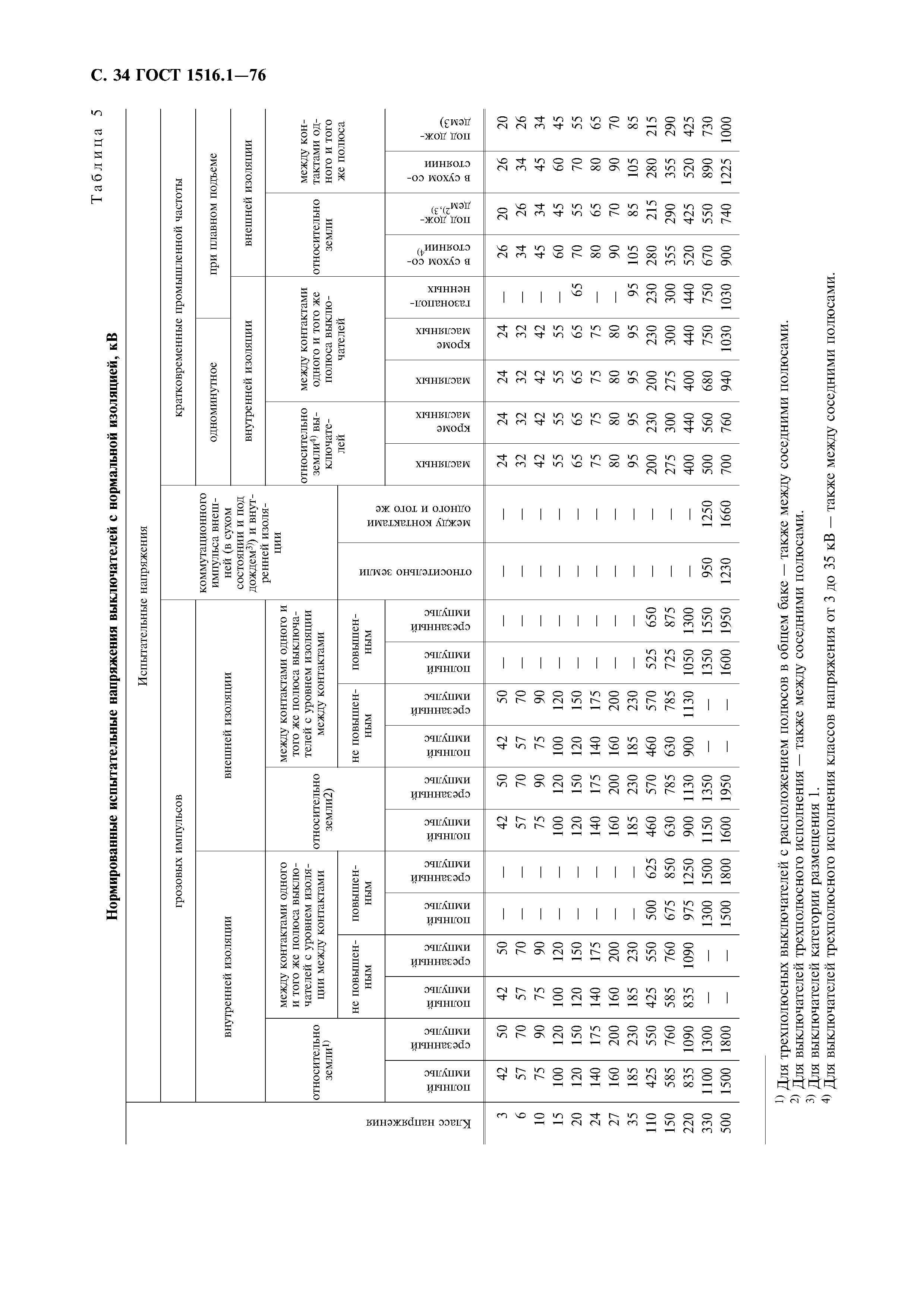 ГОСТ 1516.1-76