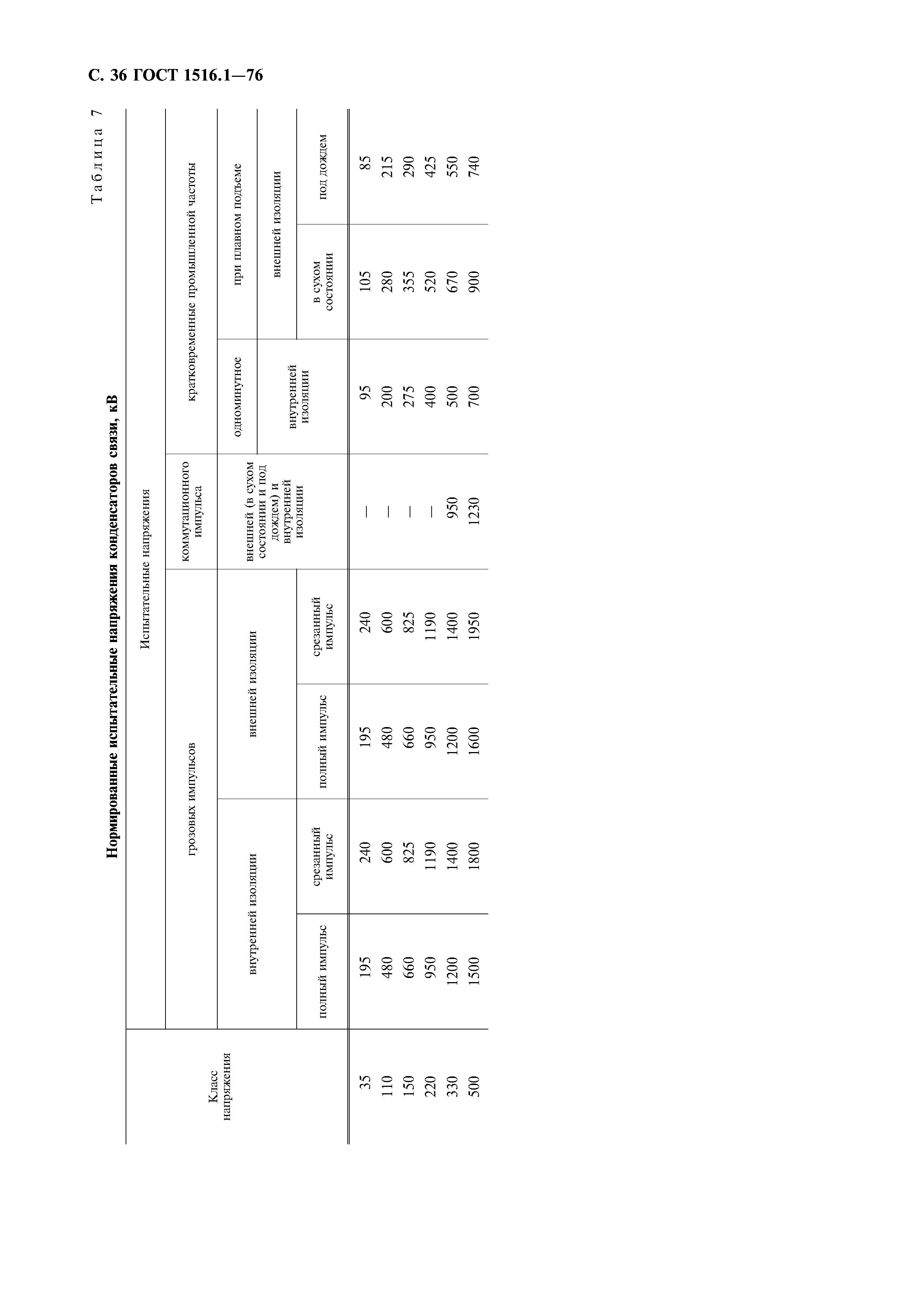 ГОСТ 1516.1-76