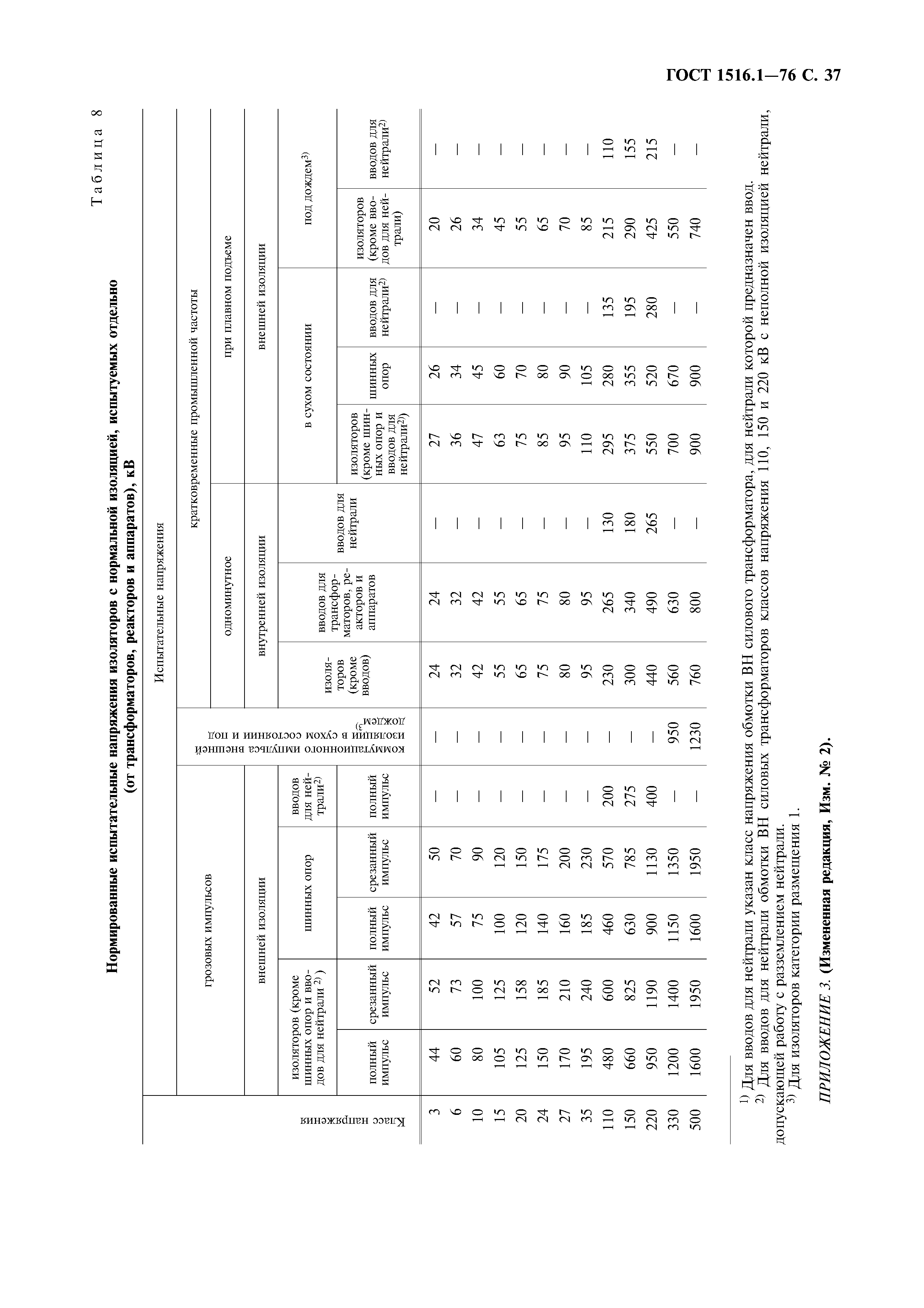 ГОСТ 1516.1-76