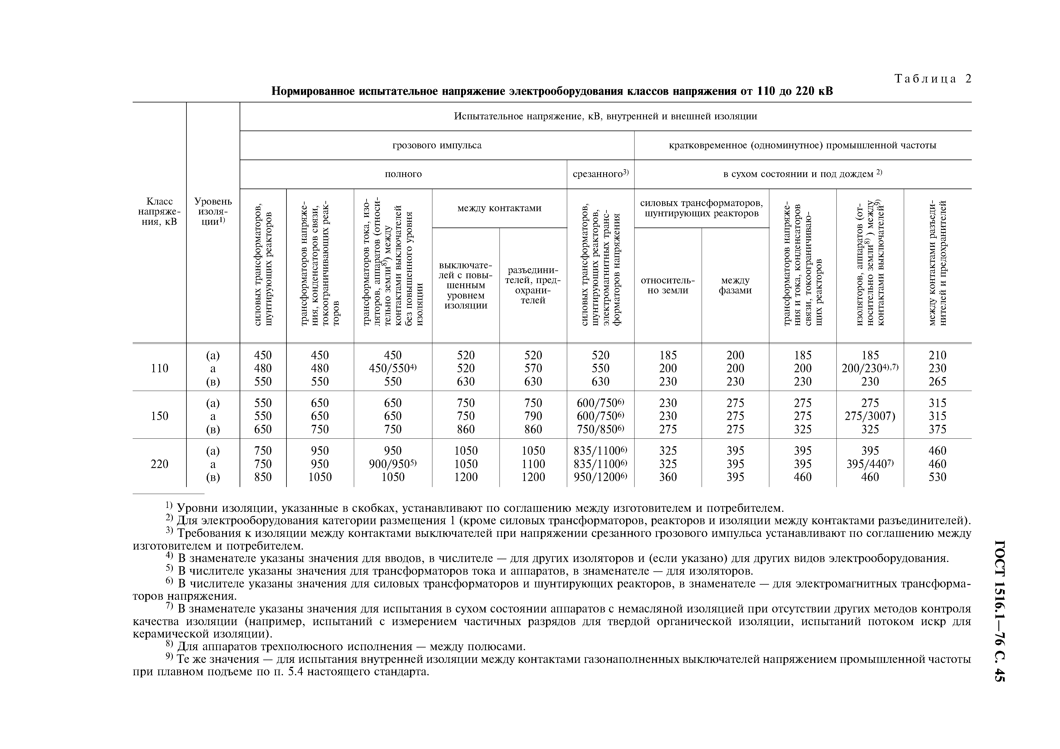 ГОСТ 1516.1-76