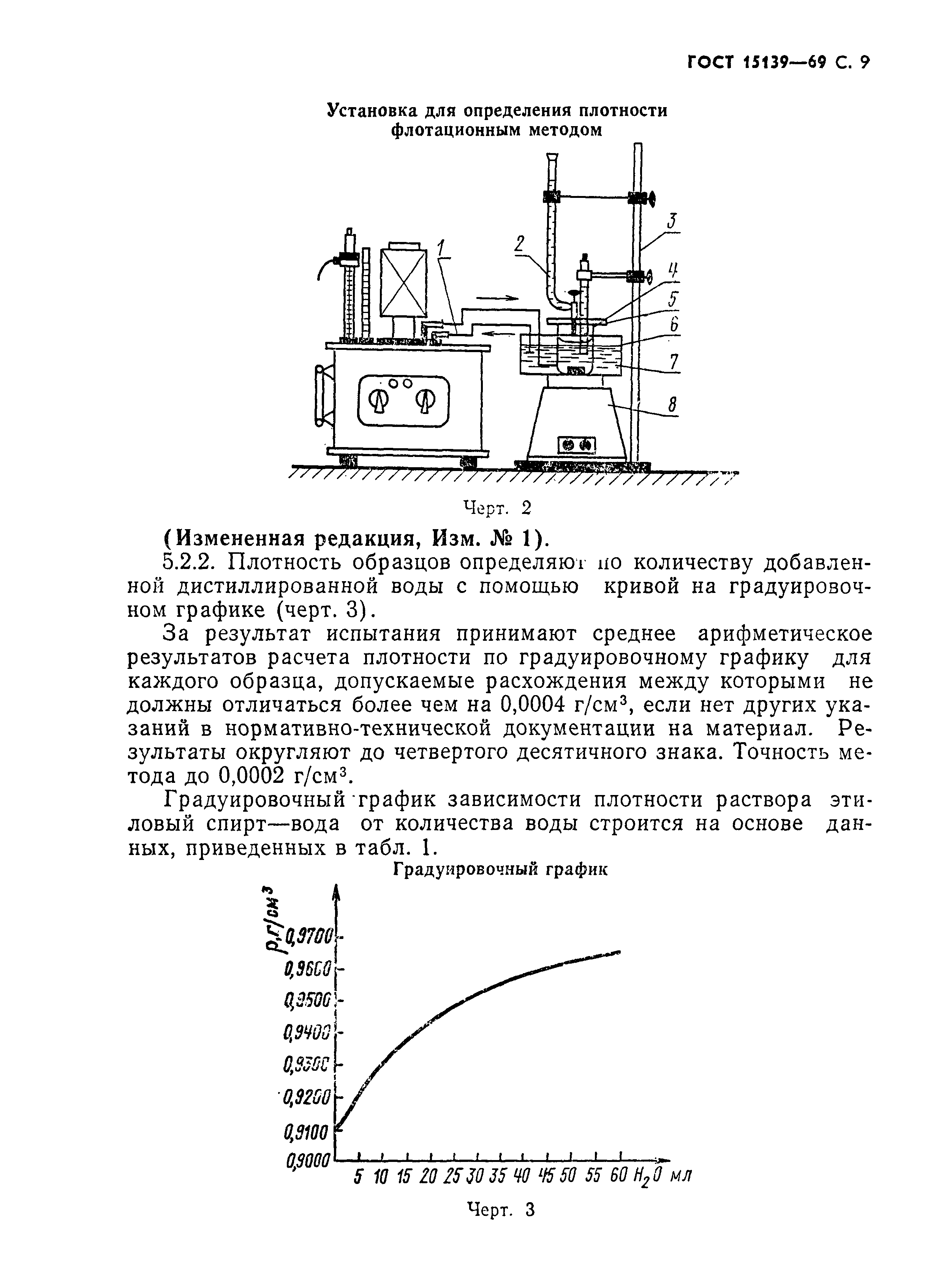 ГОСТ 15139-69