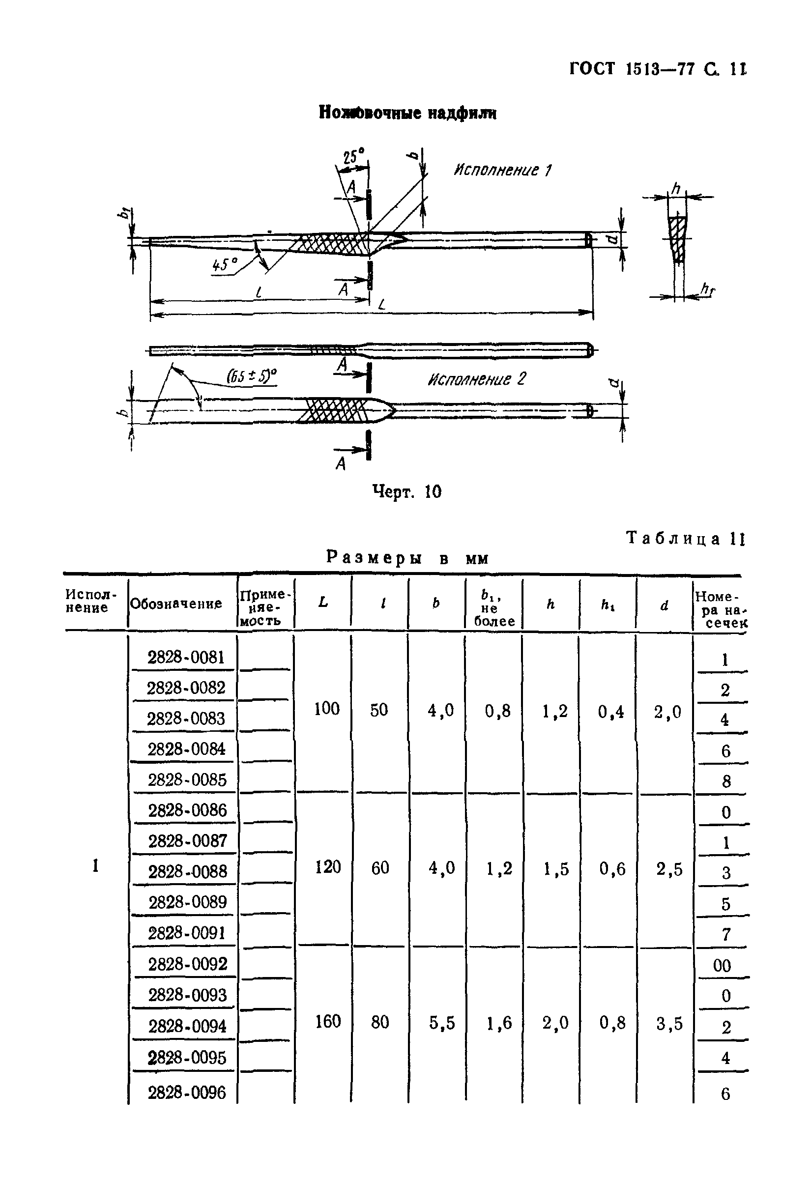 ГОСТ 1513-77