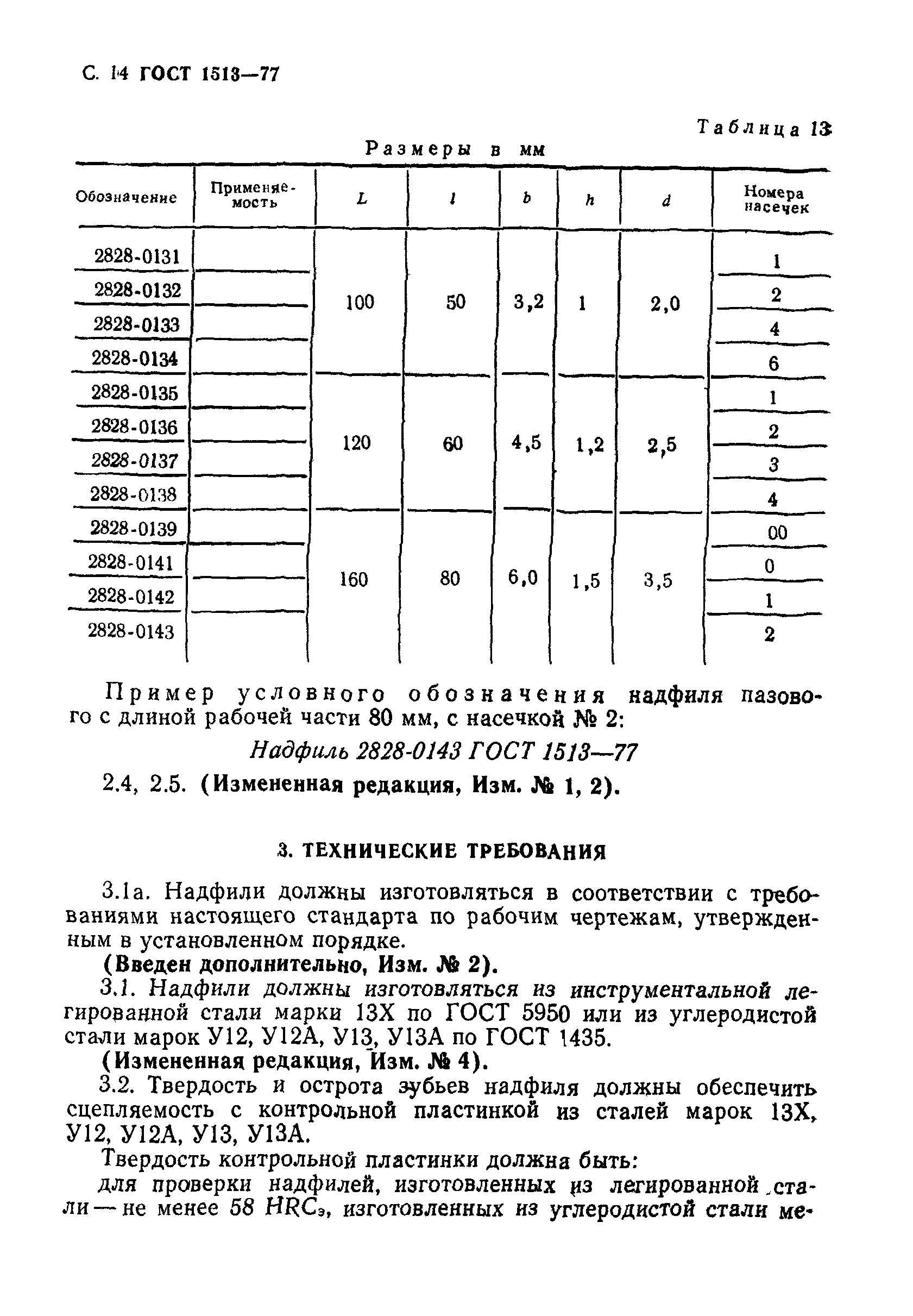 ГОСТ 1513-77