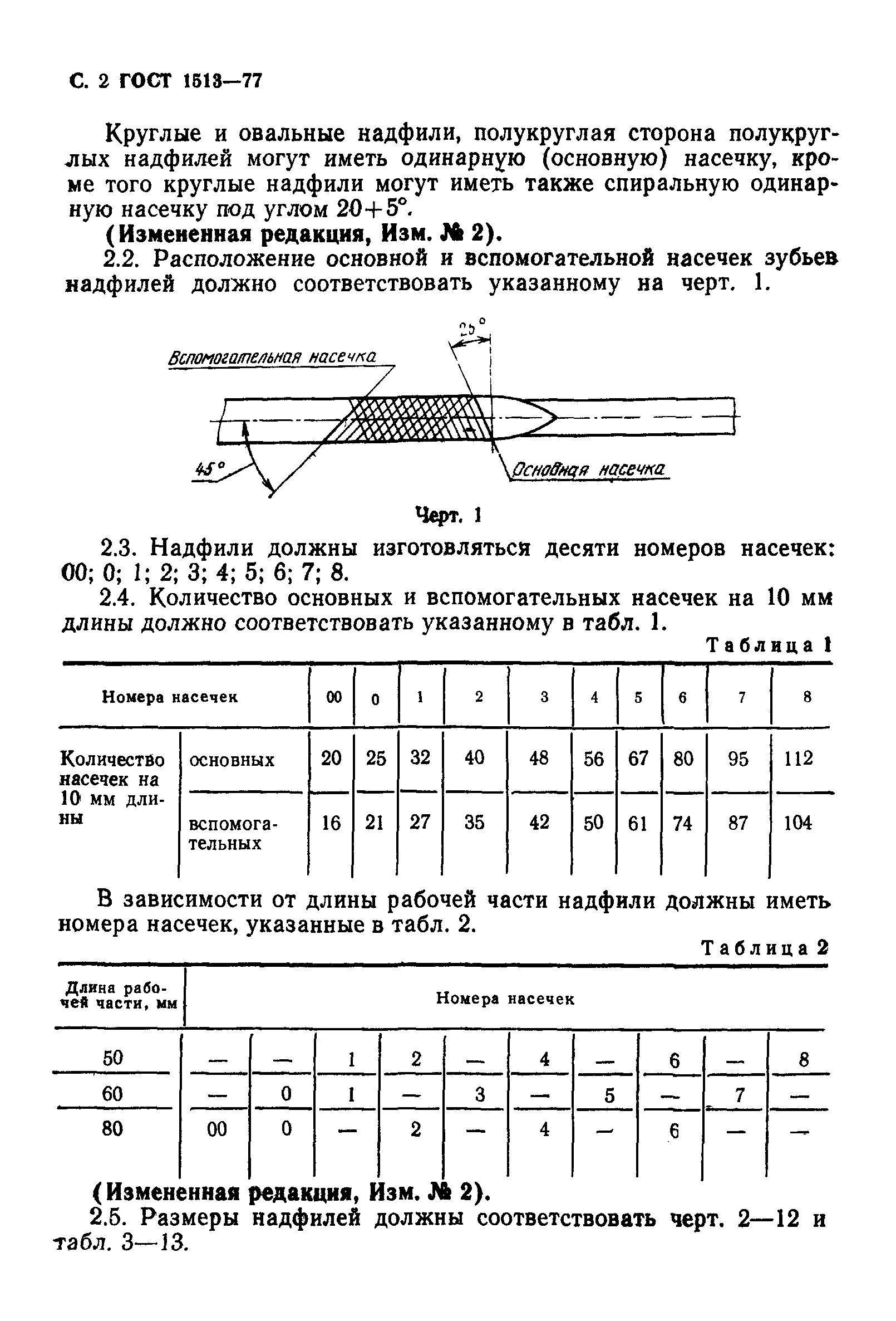 ГОСТ 1513-77