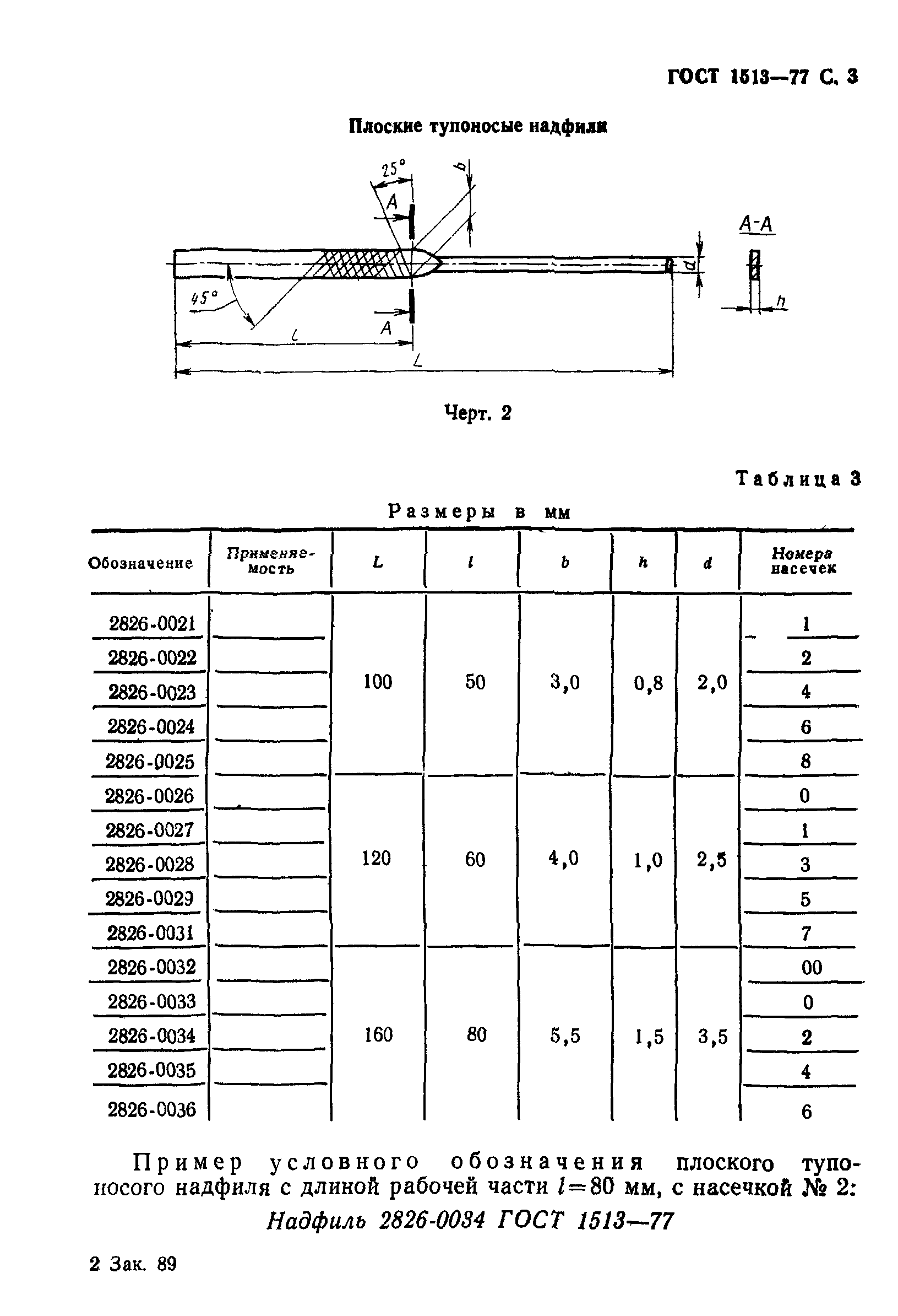 ГОСТ 1513-77